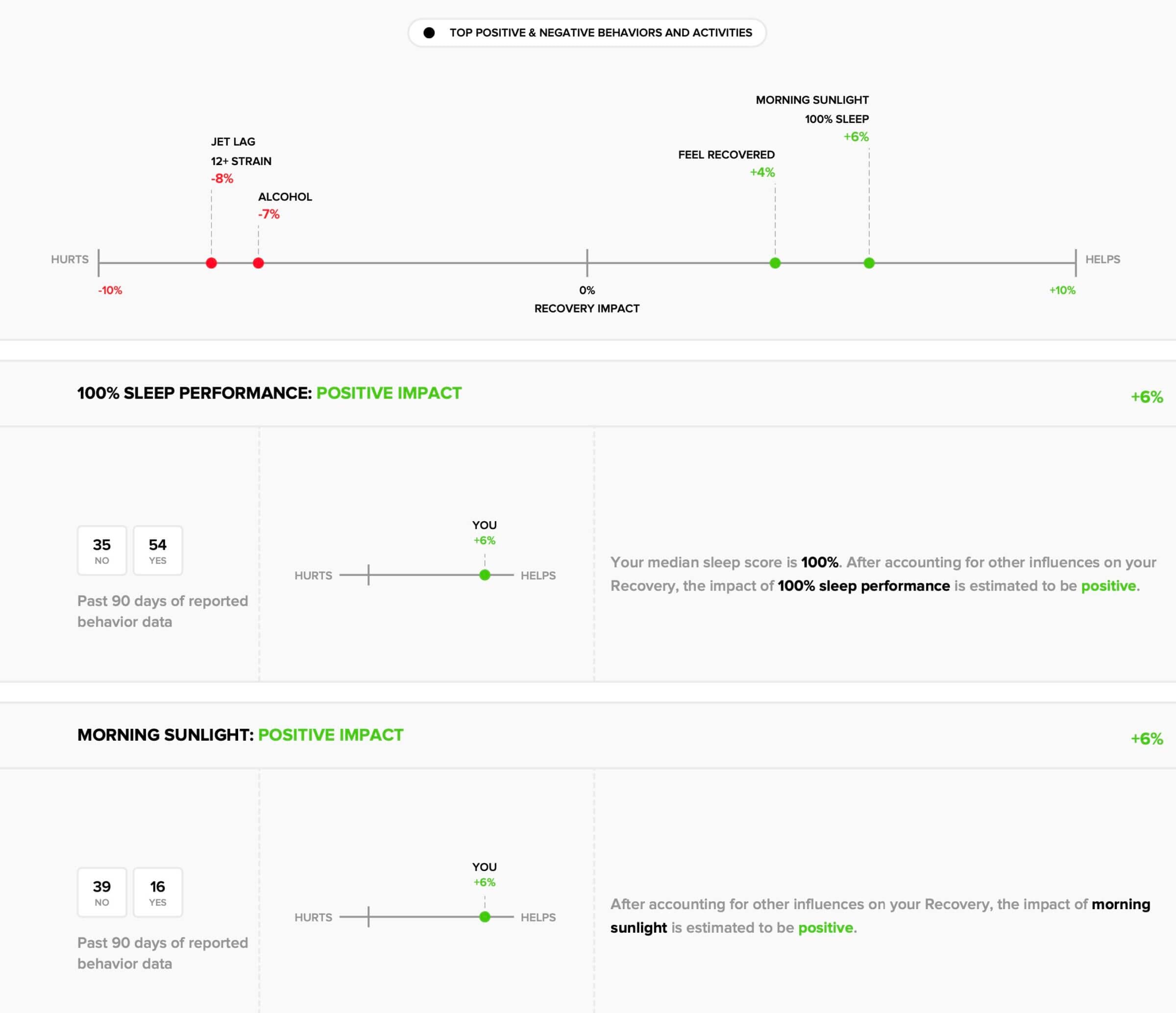 WHOOP Journal - Monthly Performance Assessment