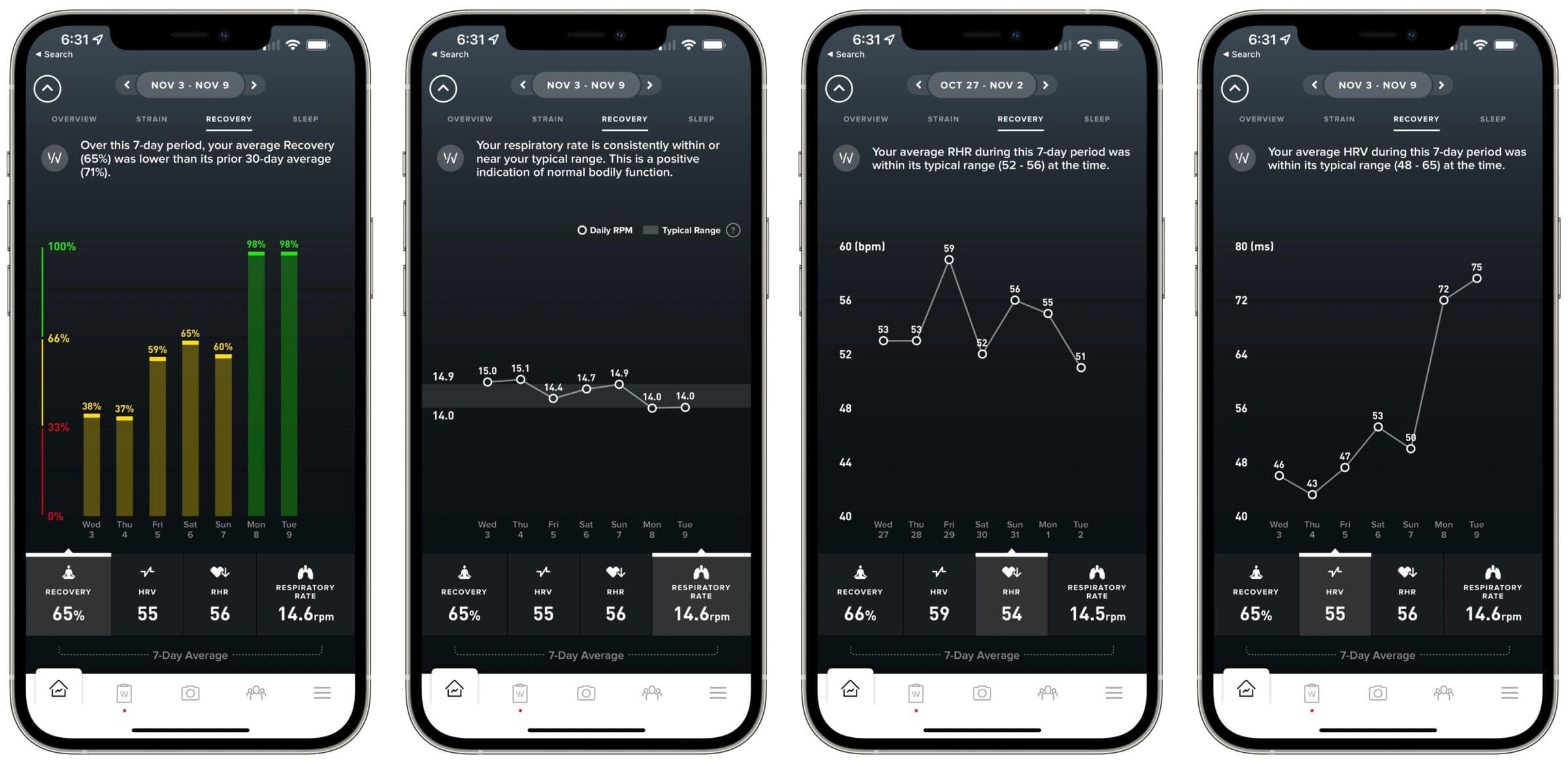 WHOOP Recovery - Respiratory Rate - HRV - RHR