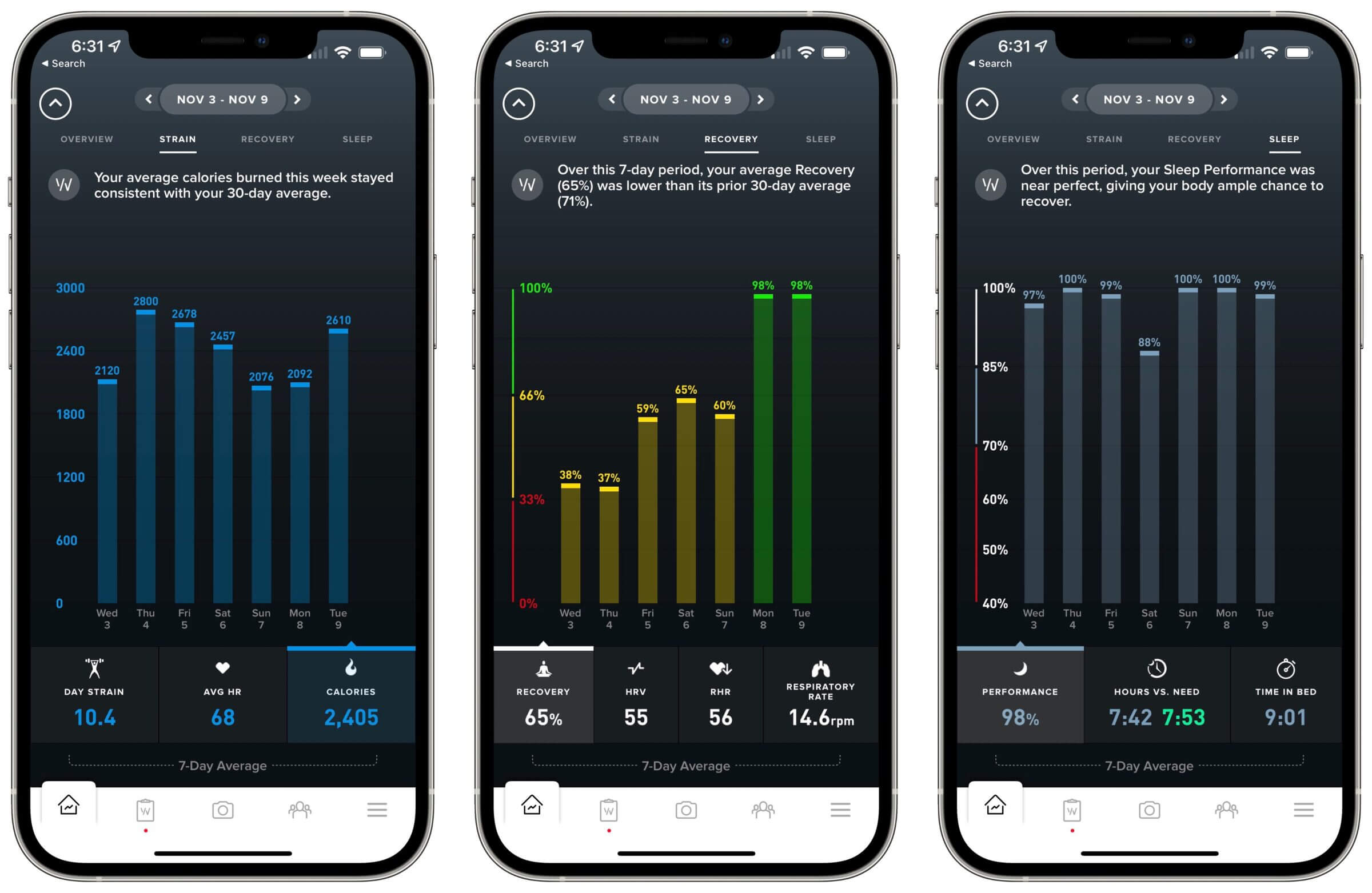 WHOOP Strain - Recovery - Sleep Weekly Overview