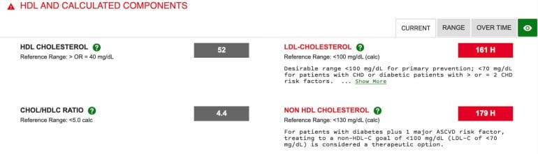 Despite popular belief, cholesterol and LDL are poor indicators of cardiovascular health.