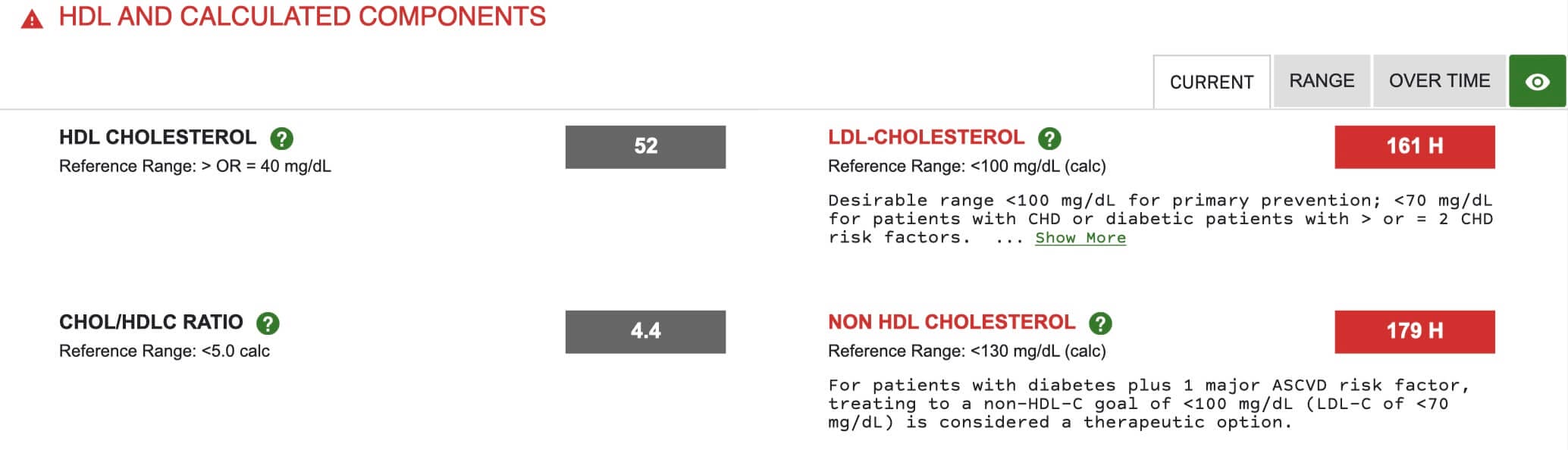 Despite popular belief, cholesterol and LDL are poor indicators of cardiovascular health.