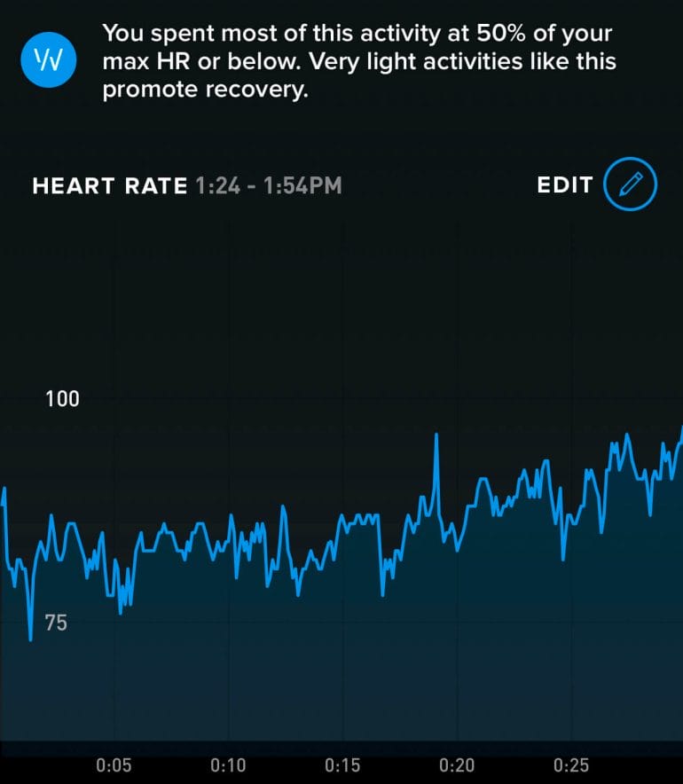 My heart rate spiked to 101 bpm during my sauna session.
