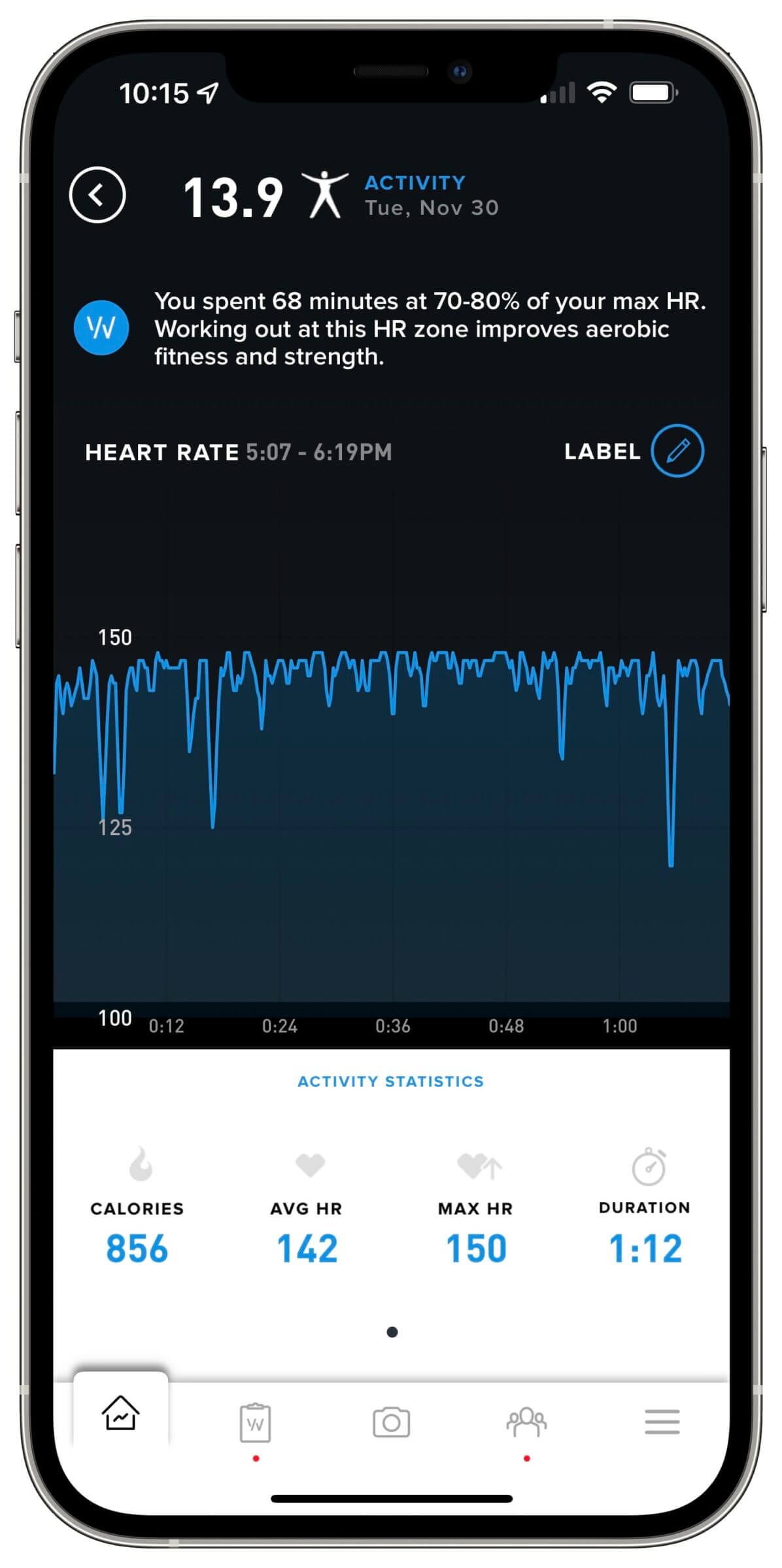 Graph showing an always-on WHOOP sensor.