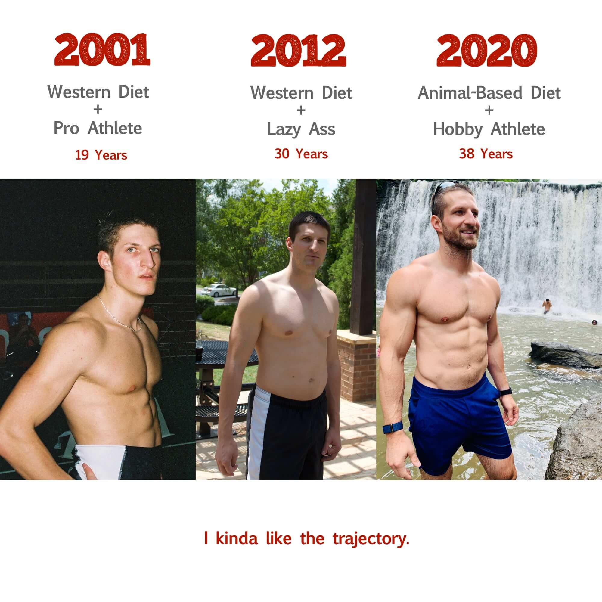 While I appeared to be healthy in my early twenties, neither my immune system nor my metabolism were working optimally.