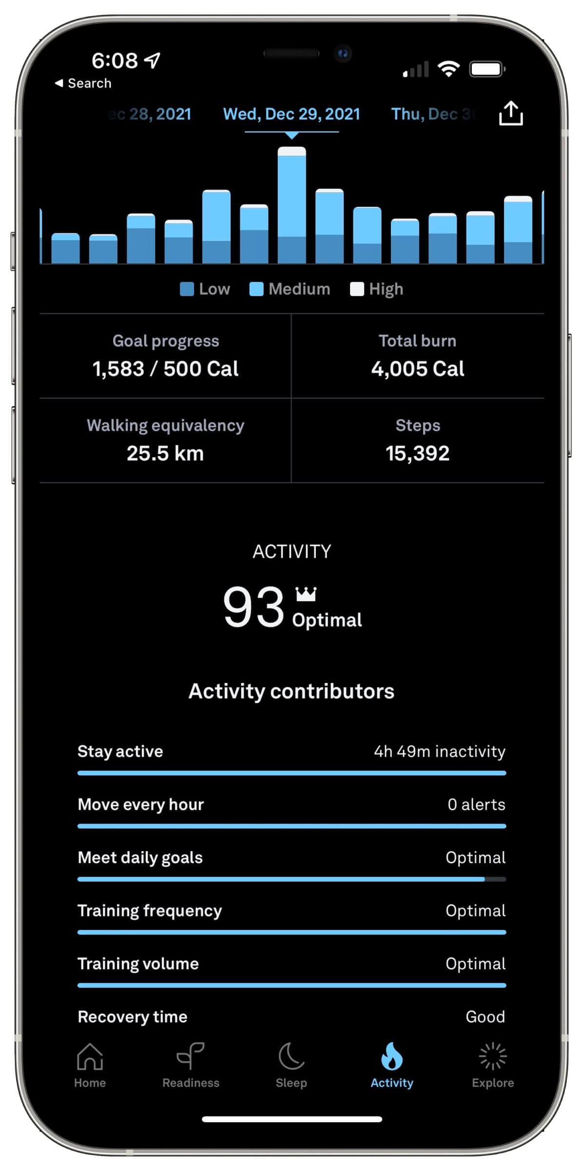 Achieving an optimal activity score requires adequate recovery time