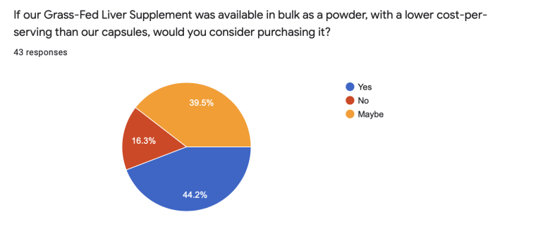 The results of my recent survey