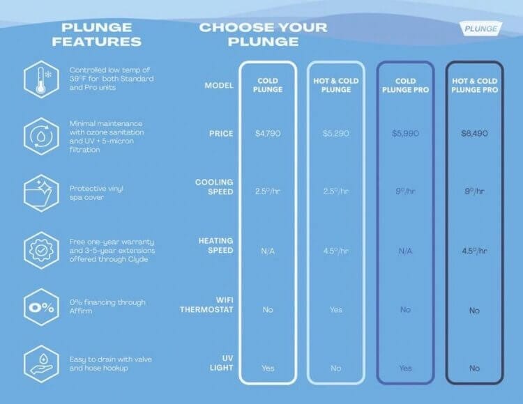 The Cold Plunge Review HandsOn Ice Bath Testing and Comparison