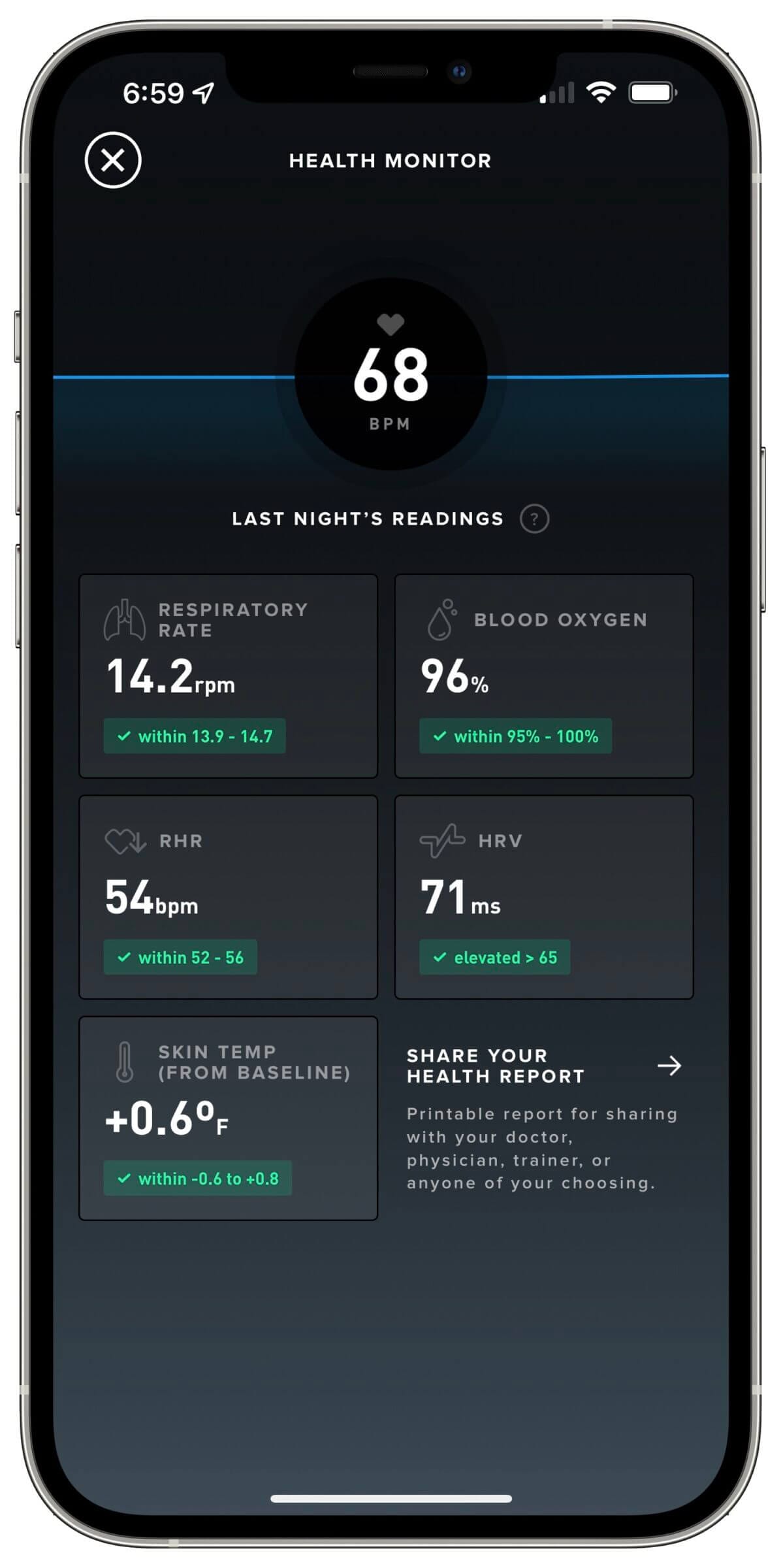 WHOOP offers SpO2 tracking as part of its Health Monitor