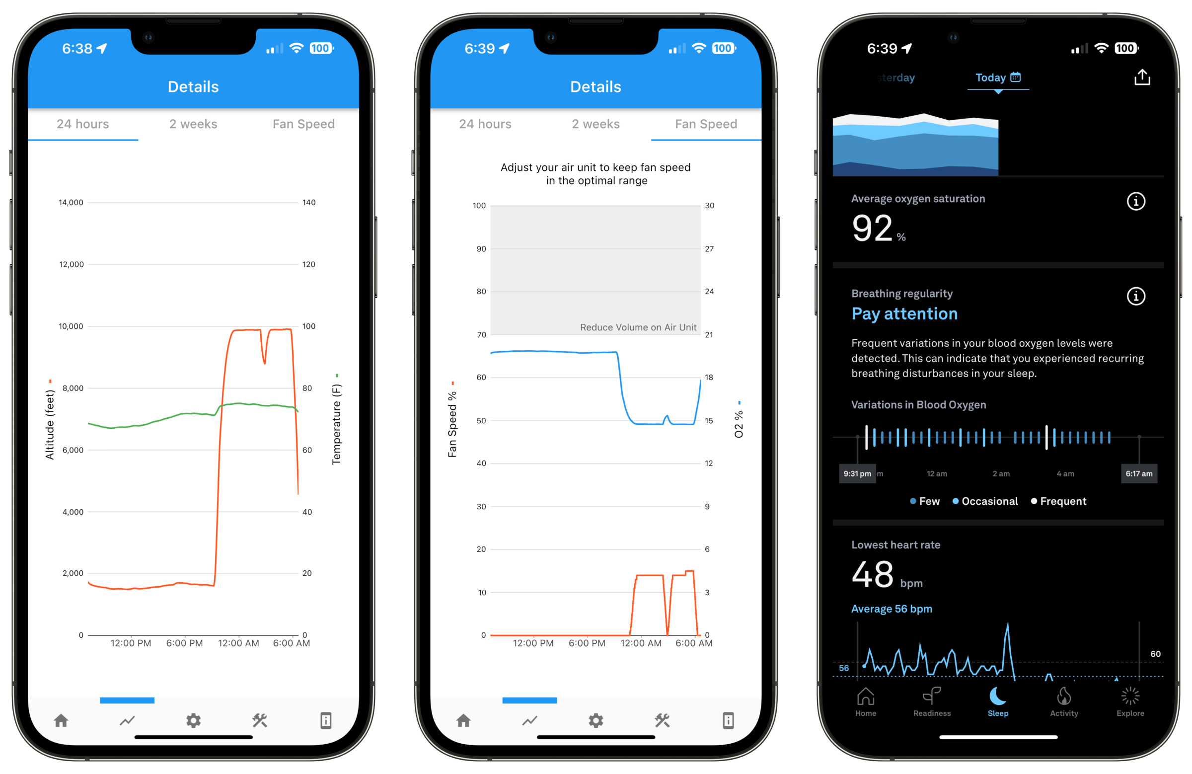 The impact of sleeping at 10,000 ft on my sleep metrics