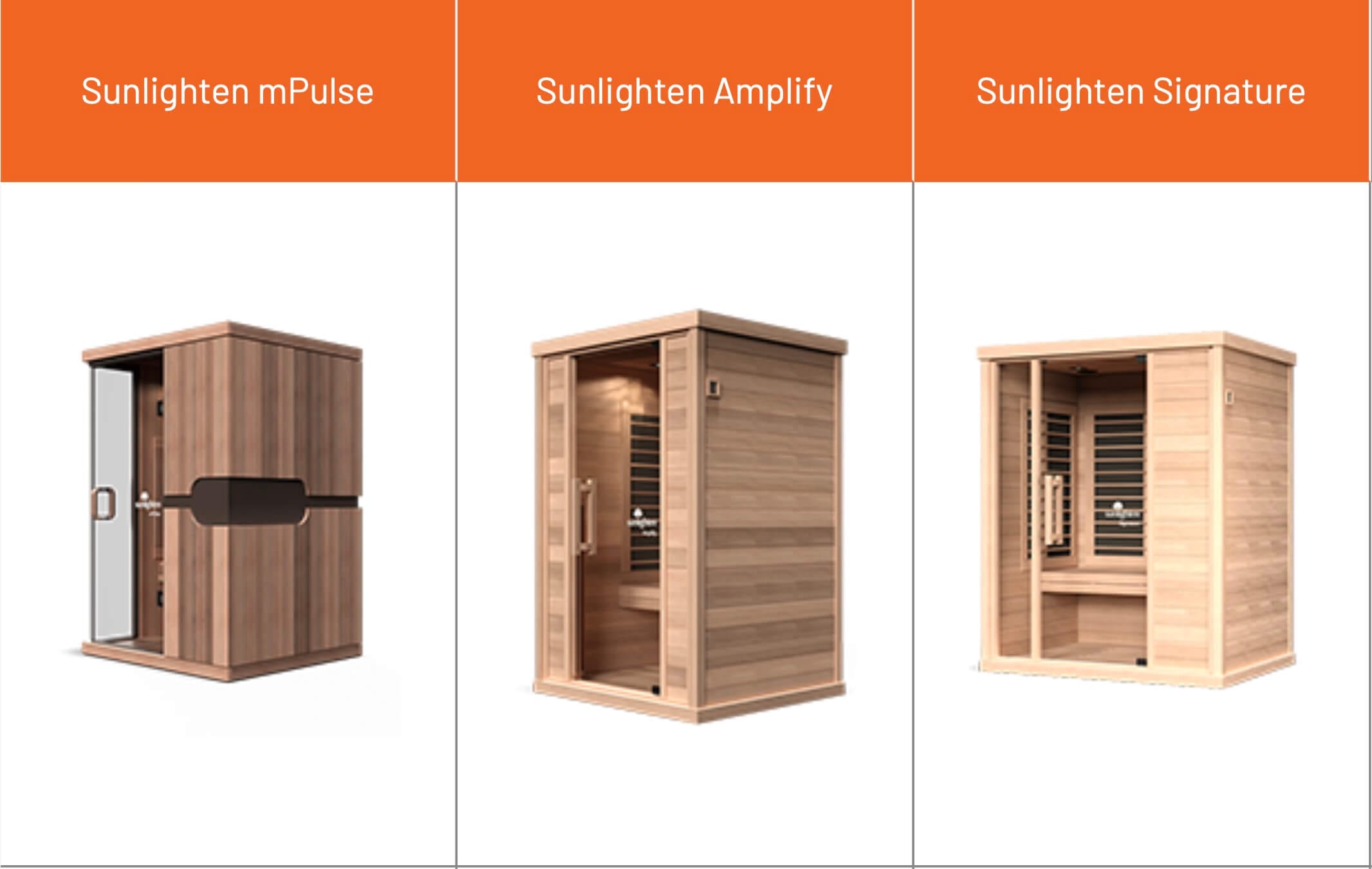 Sunlighten mPulse vs. Sunlighten Amplify vs. Sunlighten Signature.