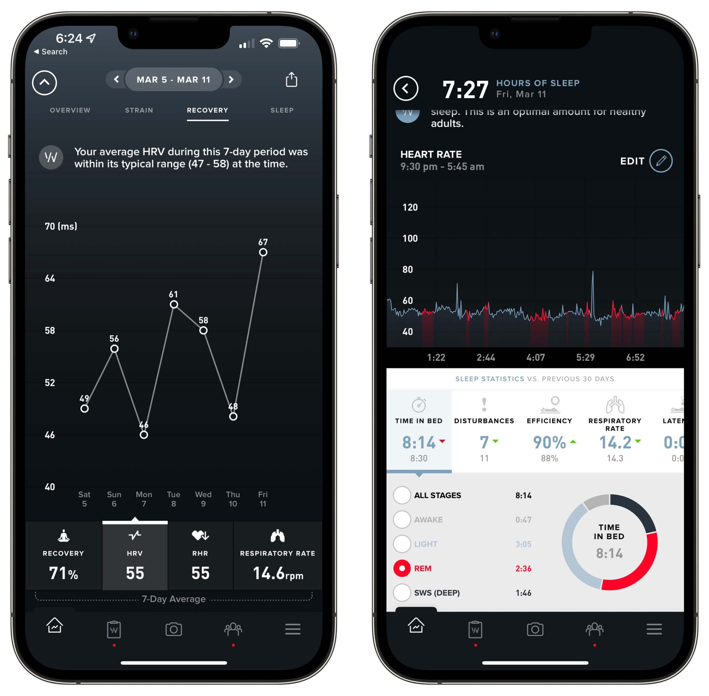 Taking an ice bath on Thursday night improved my HRV and REM sleep.