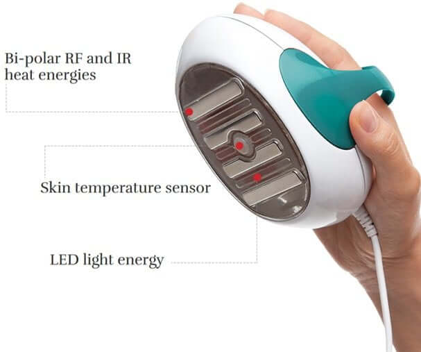 Solio Alfa+ uses a combination of radio frequency, infrared and red light.