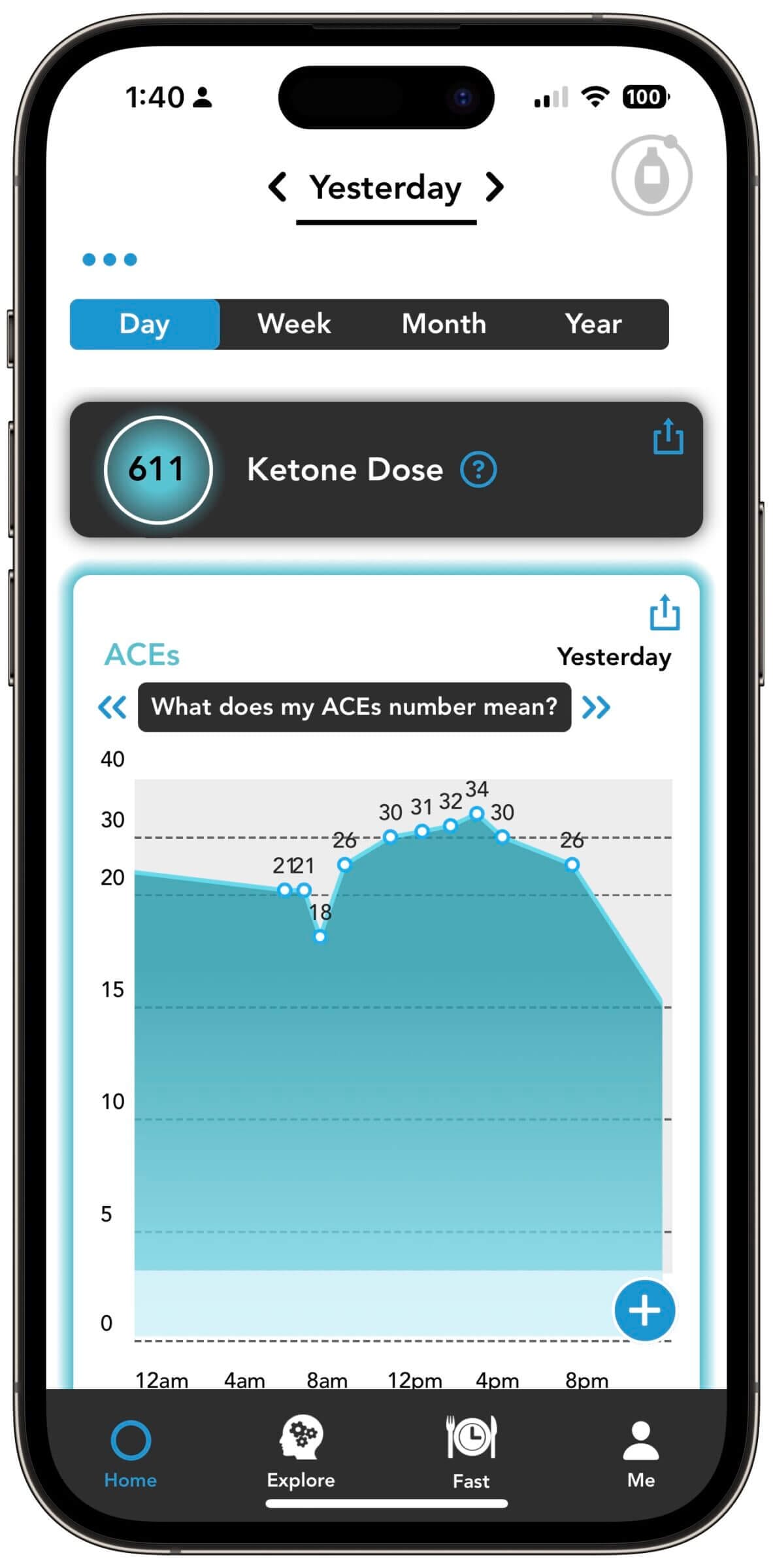 Consuming DeltaG Ketones Performance dramatically increased my ketone levels
