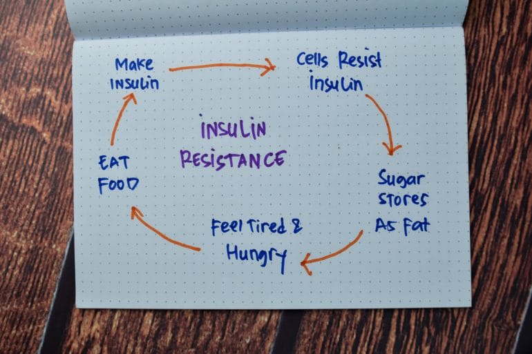 Insulin resistance is the beginning of metabolic dysfunction