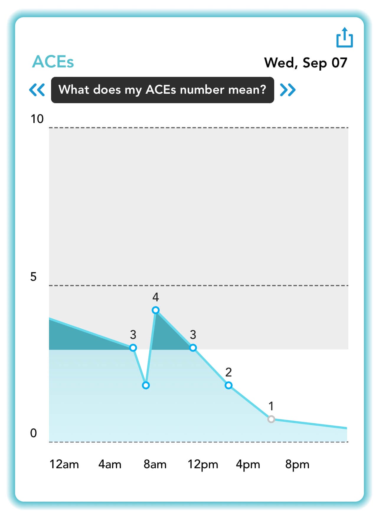 Biosense app keeps track of ketone score