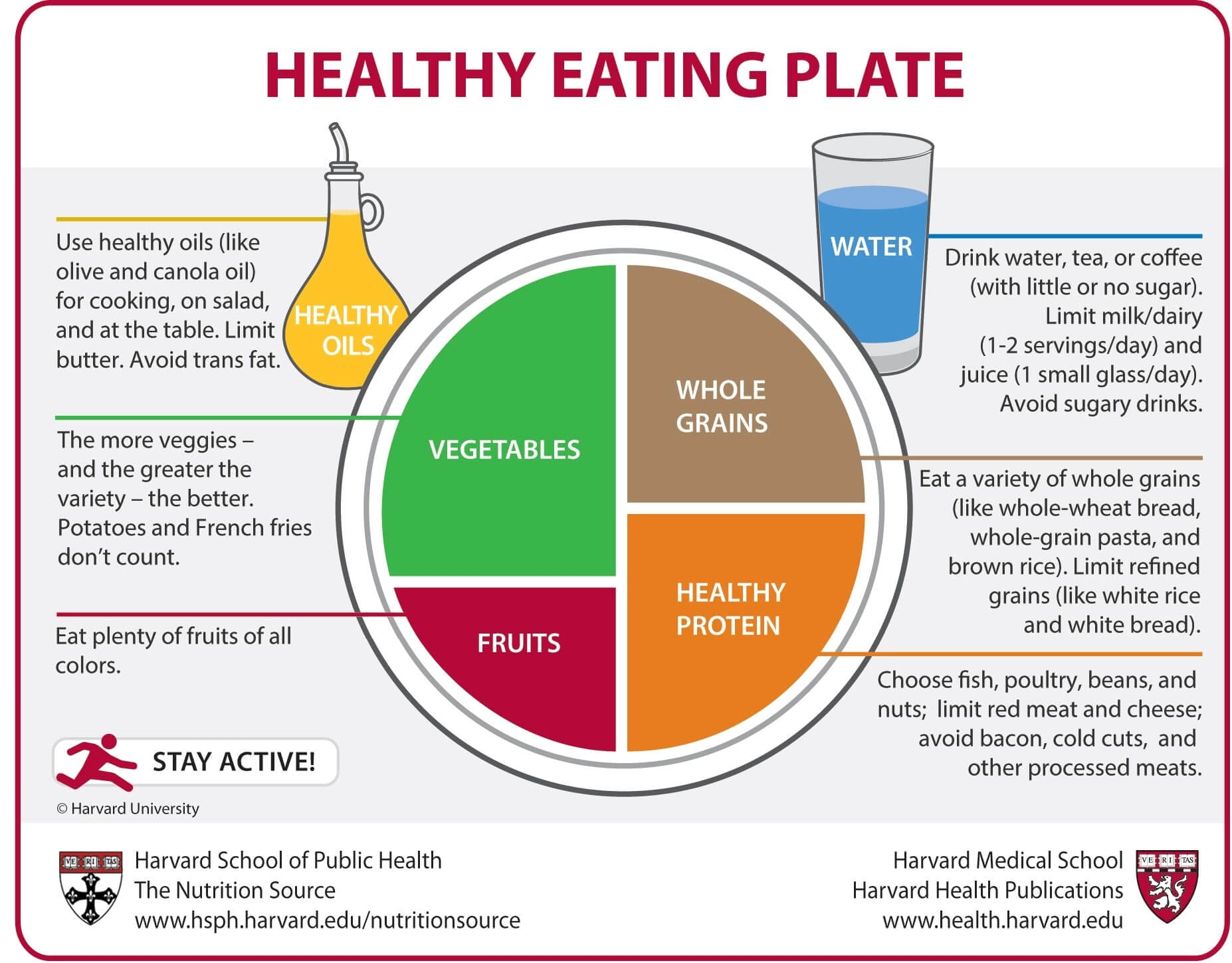 Health advice like this has caused us to become a nation of sick people.