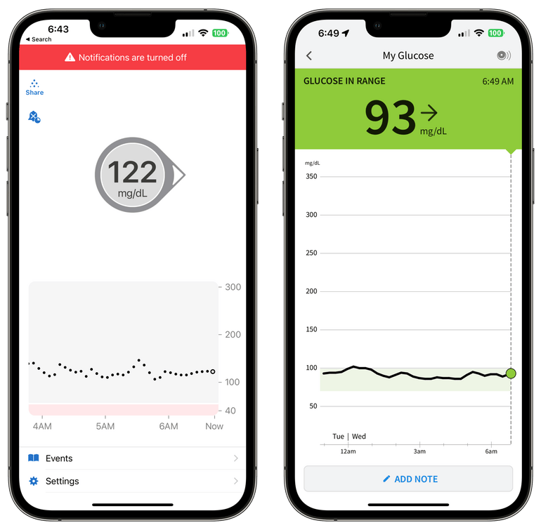 During my tests, the Dexcom G6 has shown a tendency to report inflated glucose readings.