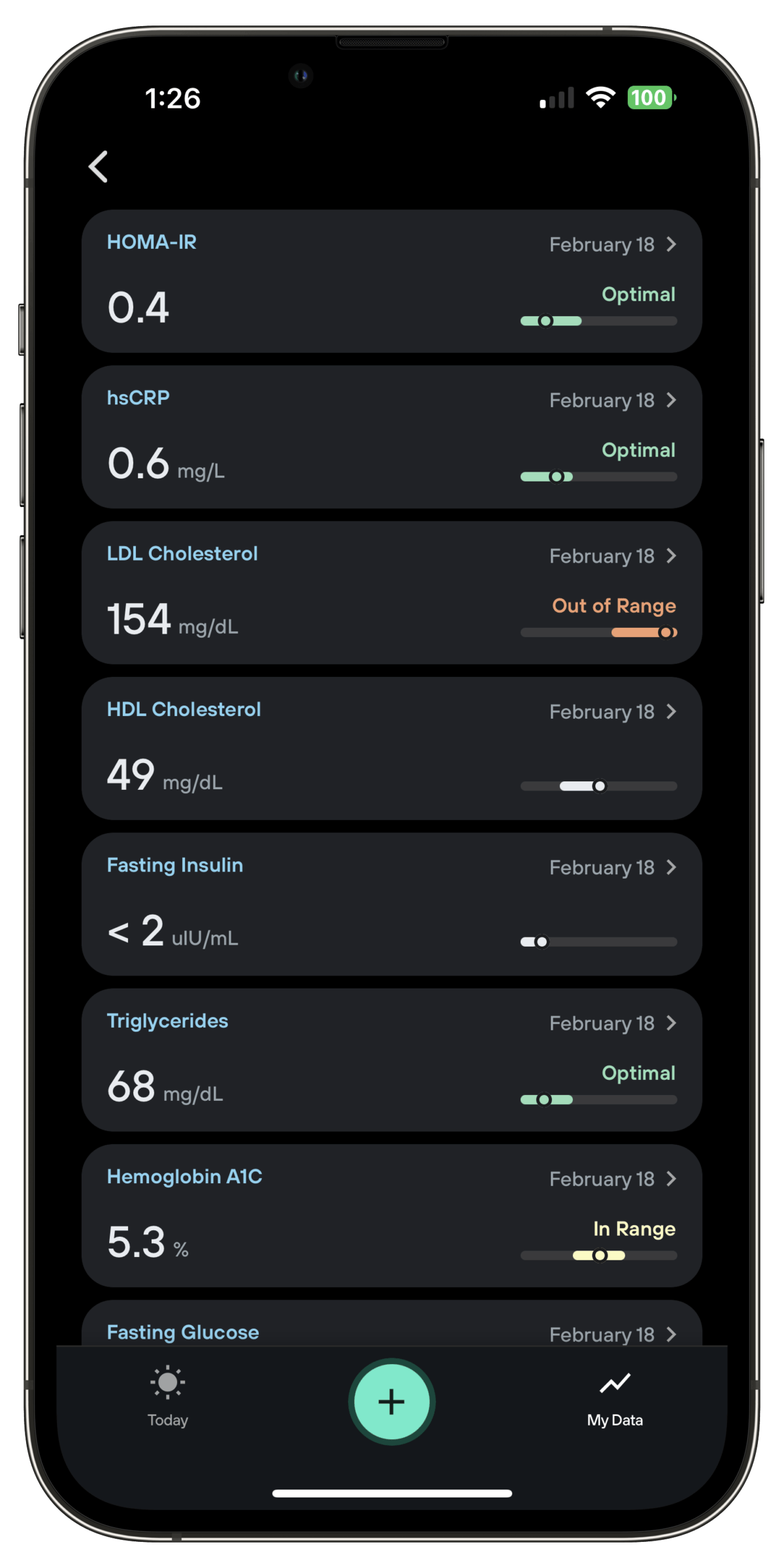 I get a complete blood panel every three months.