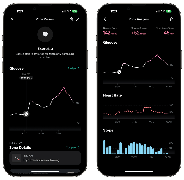 Levels Health can automatically import exercise data.