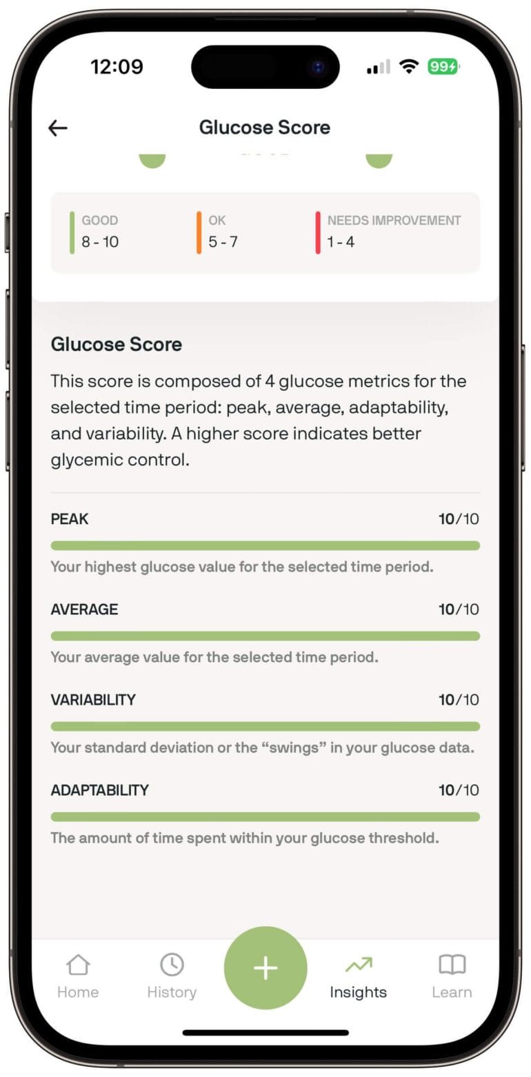 Top 8 Weight Tracker Apps to Help You Get Fit in 2024 - Nutrisense Journal