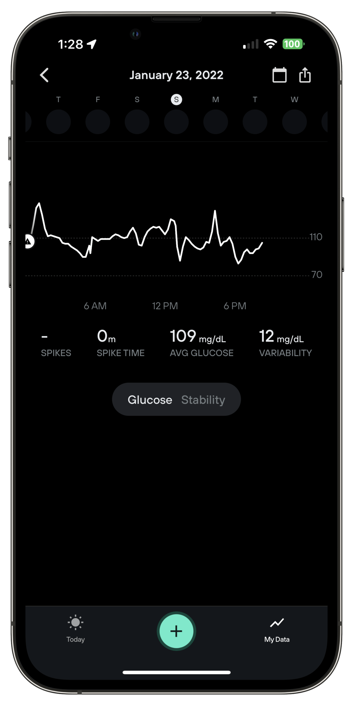 The lack of calibration can lead to inflated readings, but it doesn't negatively impact the trendline.