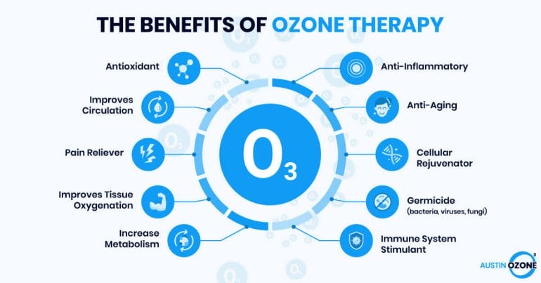 The various purported health benefits of ozone therapy.
