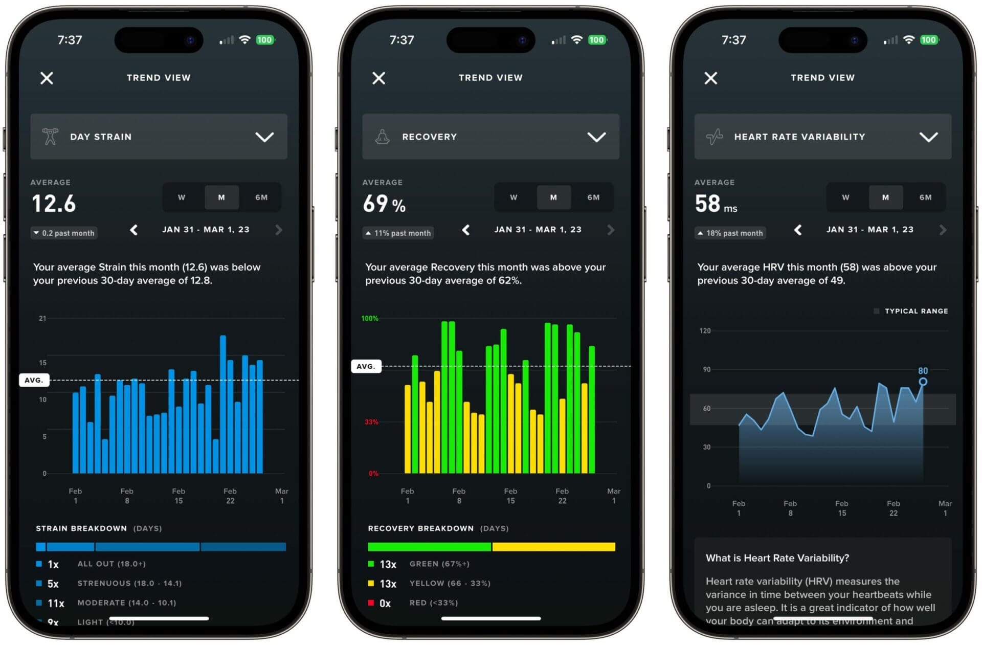 WHOOP's monthly trend feature