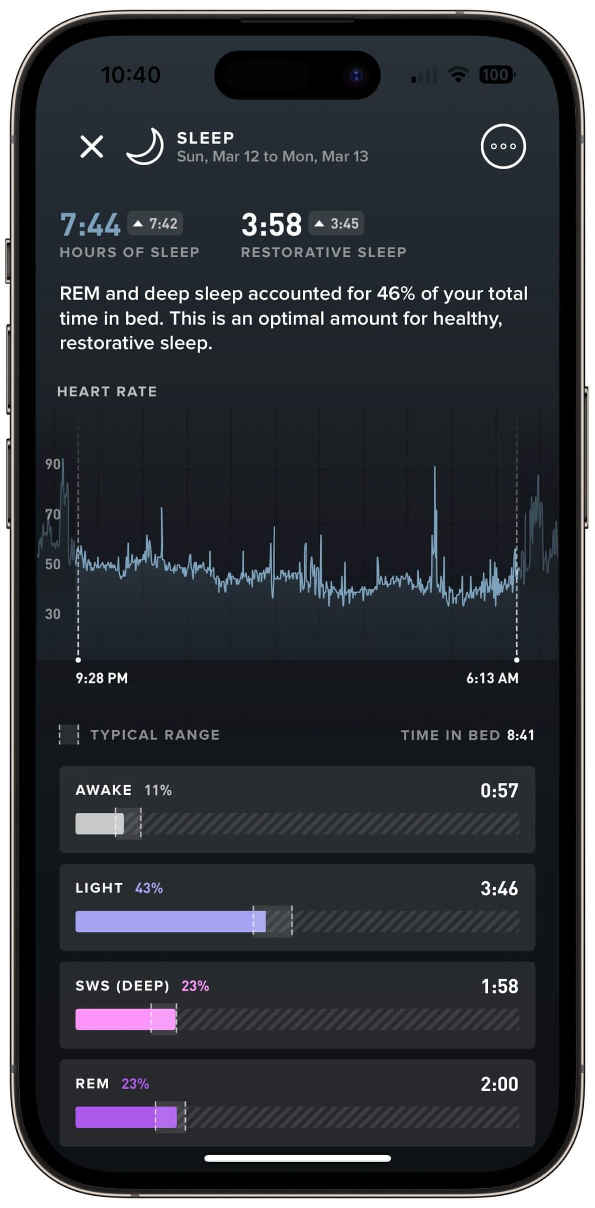 I've been consistently getting more deep sleep since I started wearing blue light glasses.