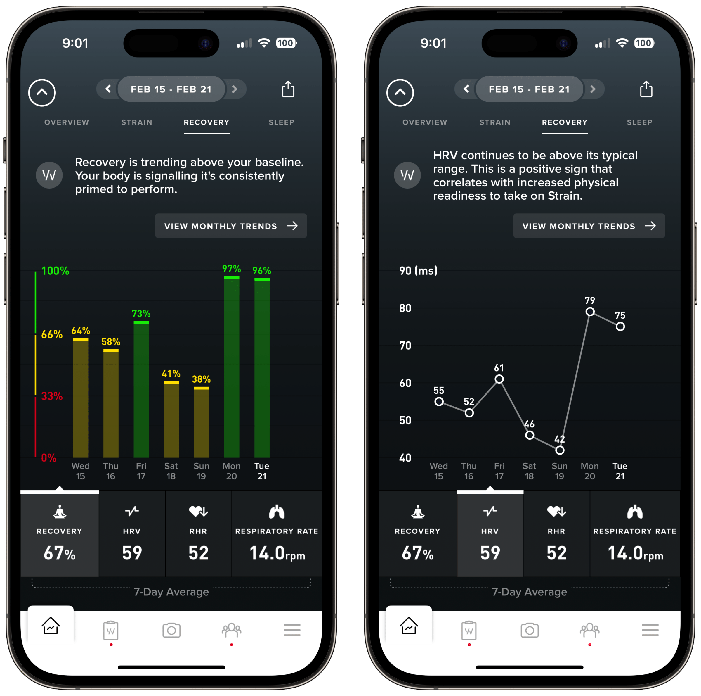 According to my WHOOP Strap, two margaritas on a Friday night led to two days of poor recovery.