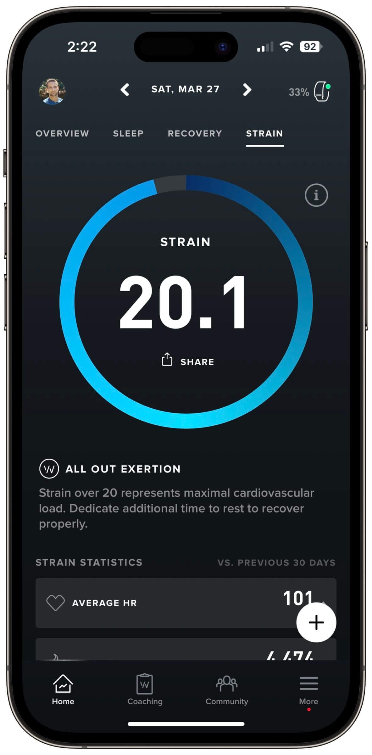 Building a chicken coop led to the highest strain score I've ever recorded.