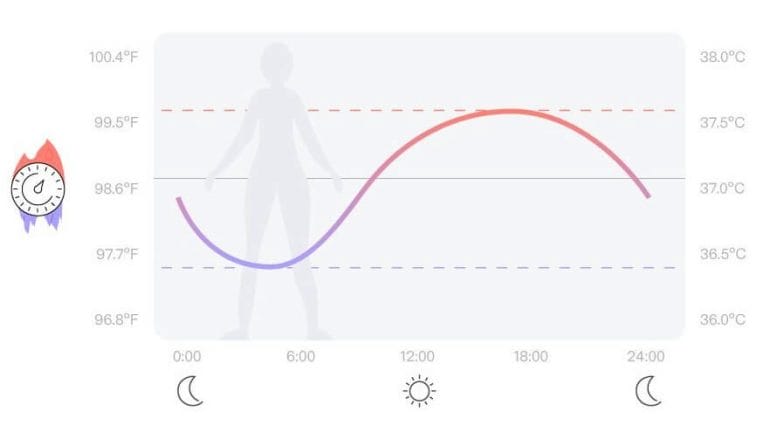Your natural body temperature…