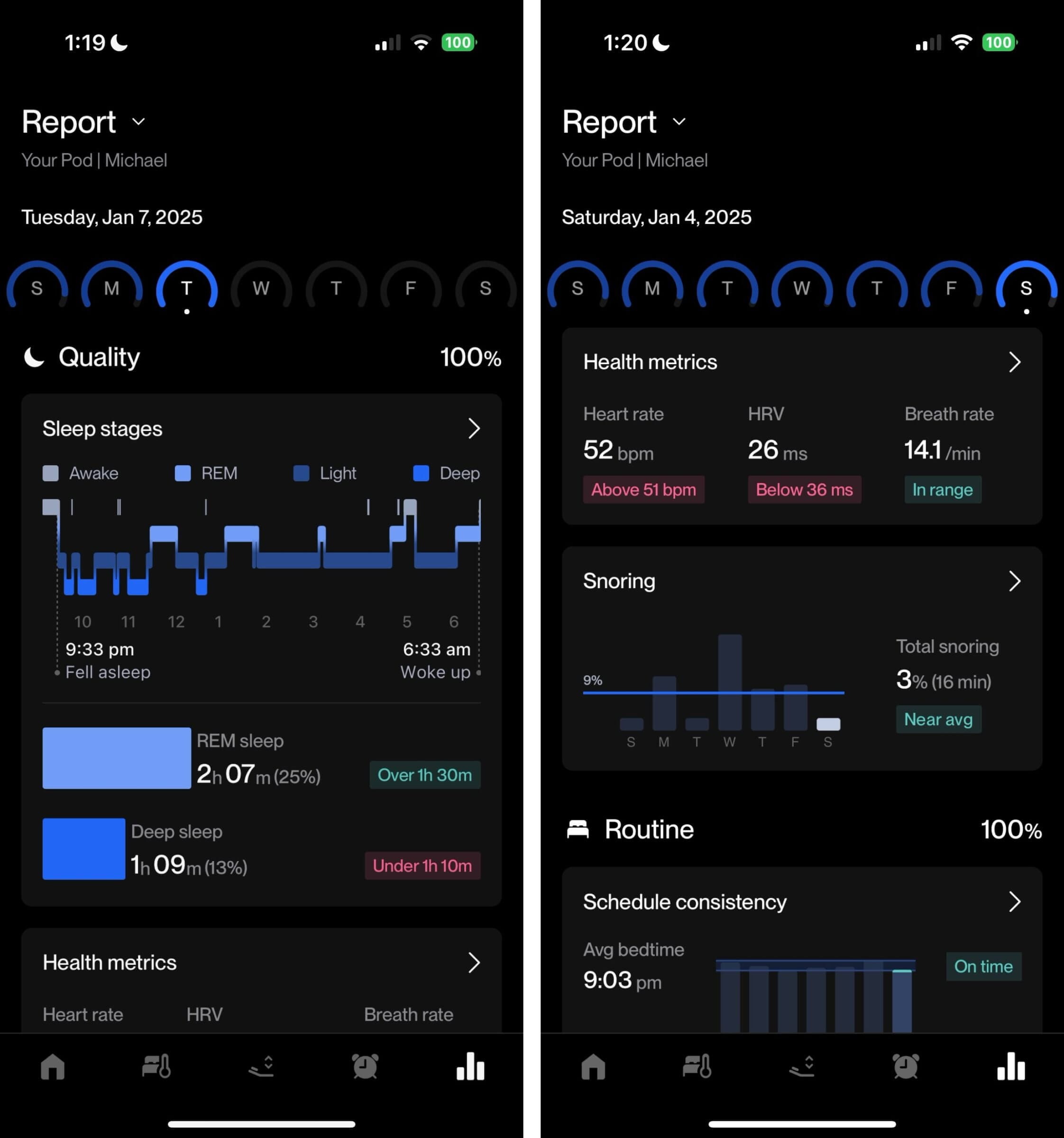 A detailed report gives insights into sleep quality and snoring