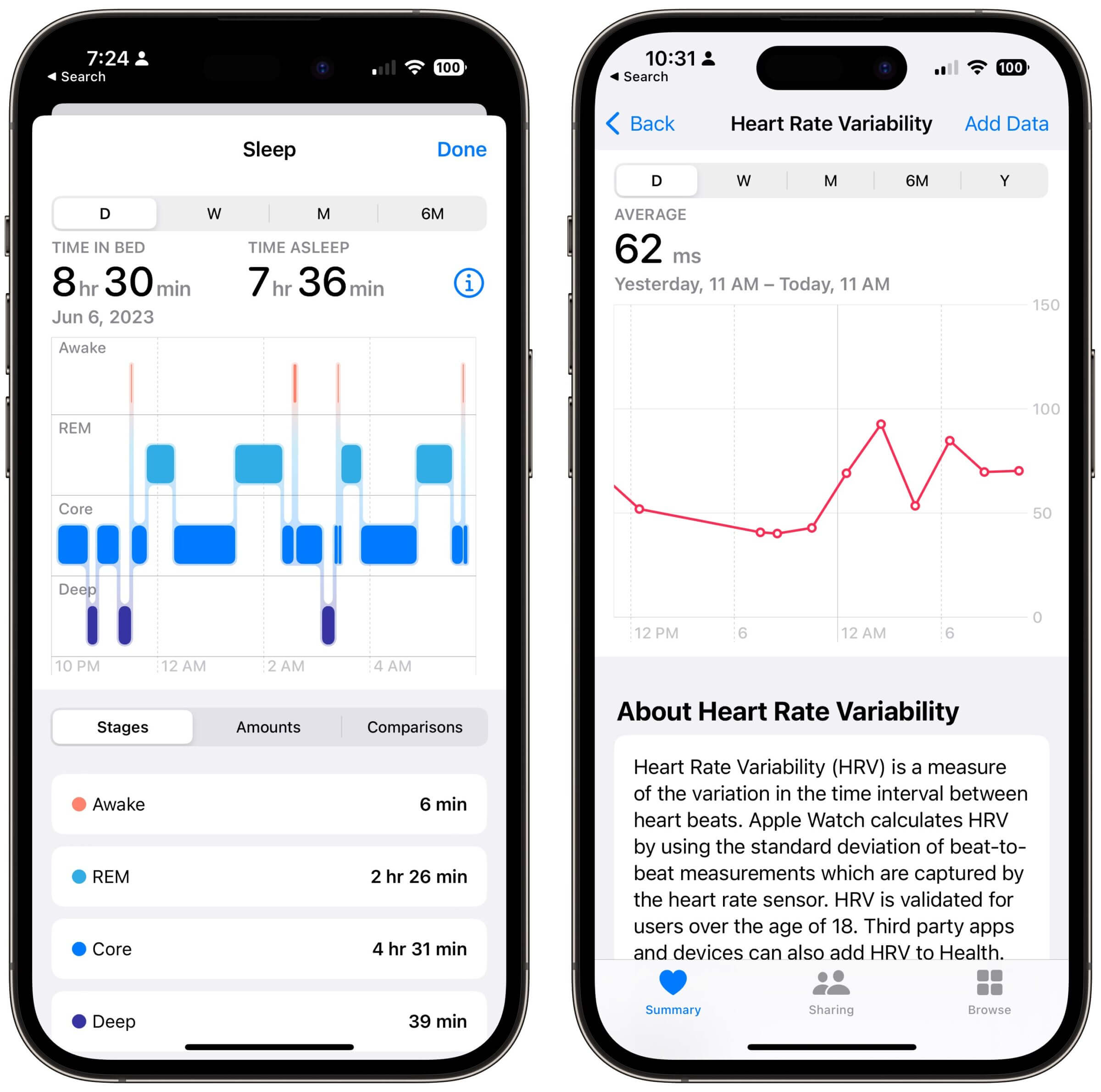 Apollo has helped me spend more time in the restorative phases of sleep (left) and increase my HRV (right).