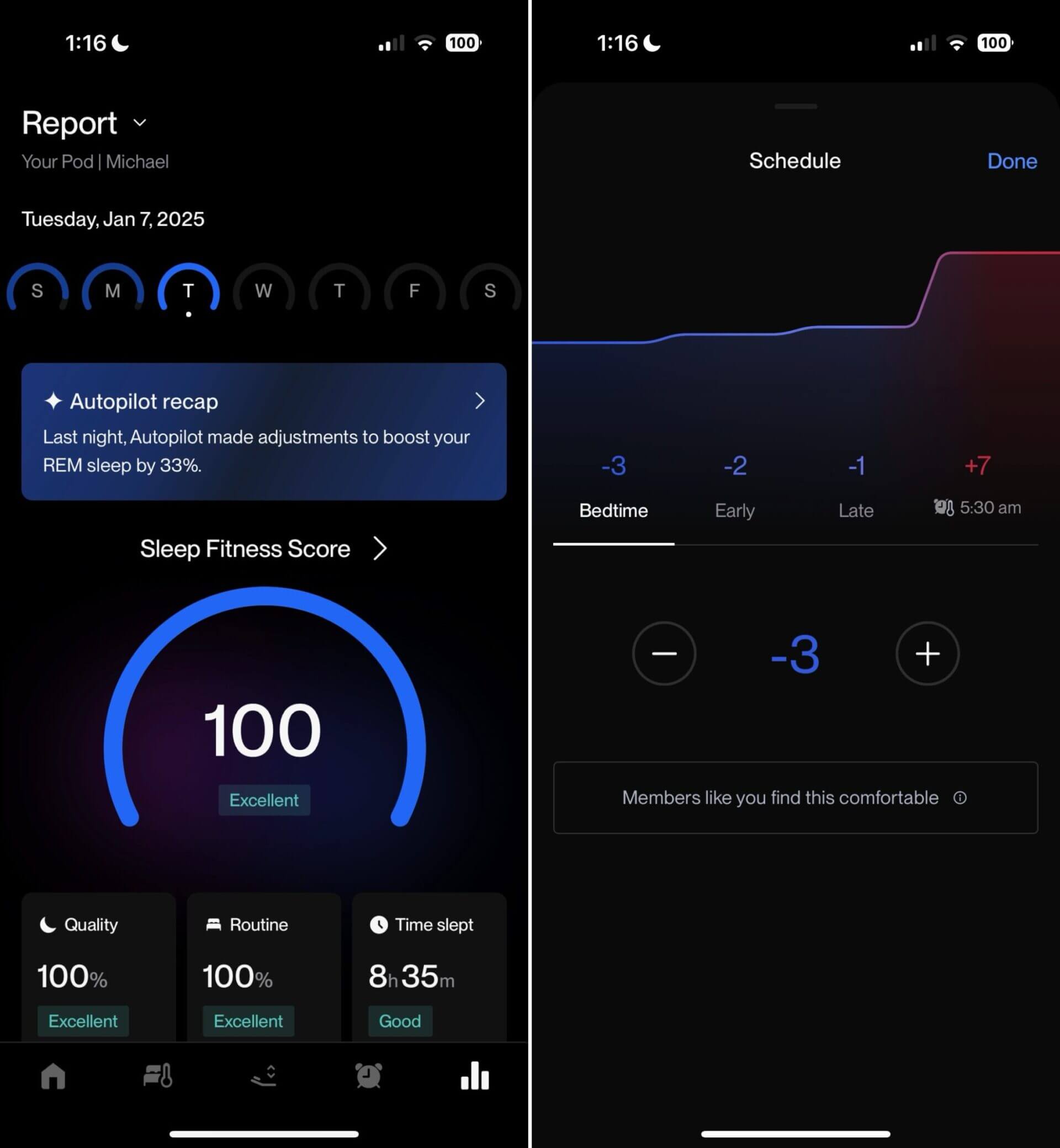 Precise temperature controll throughout the night has helped improve our sleep quality