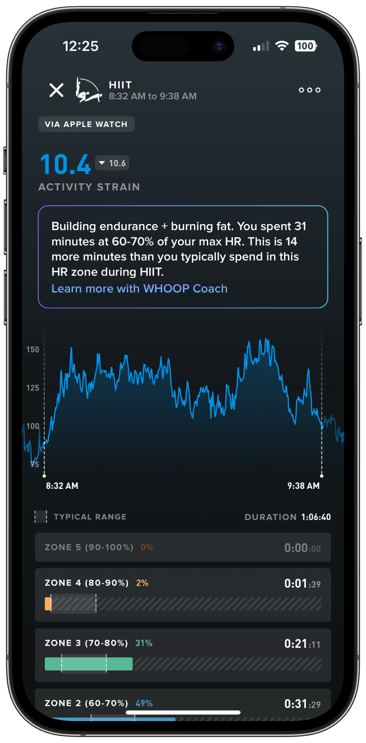 An example of WHOOP's post-workout analysis.