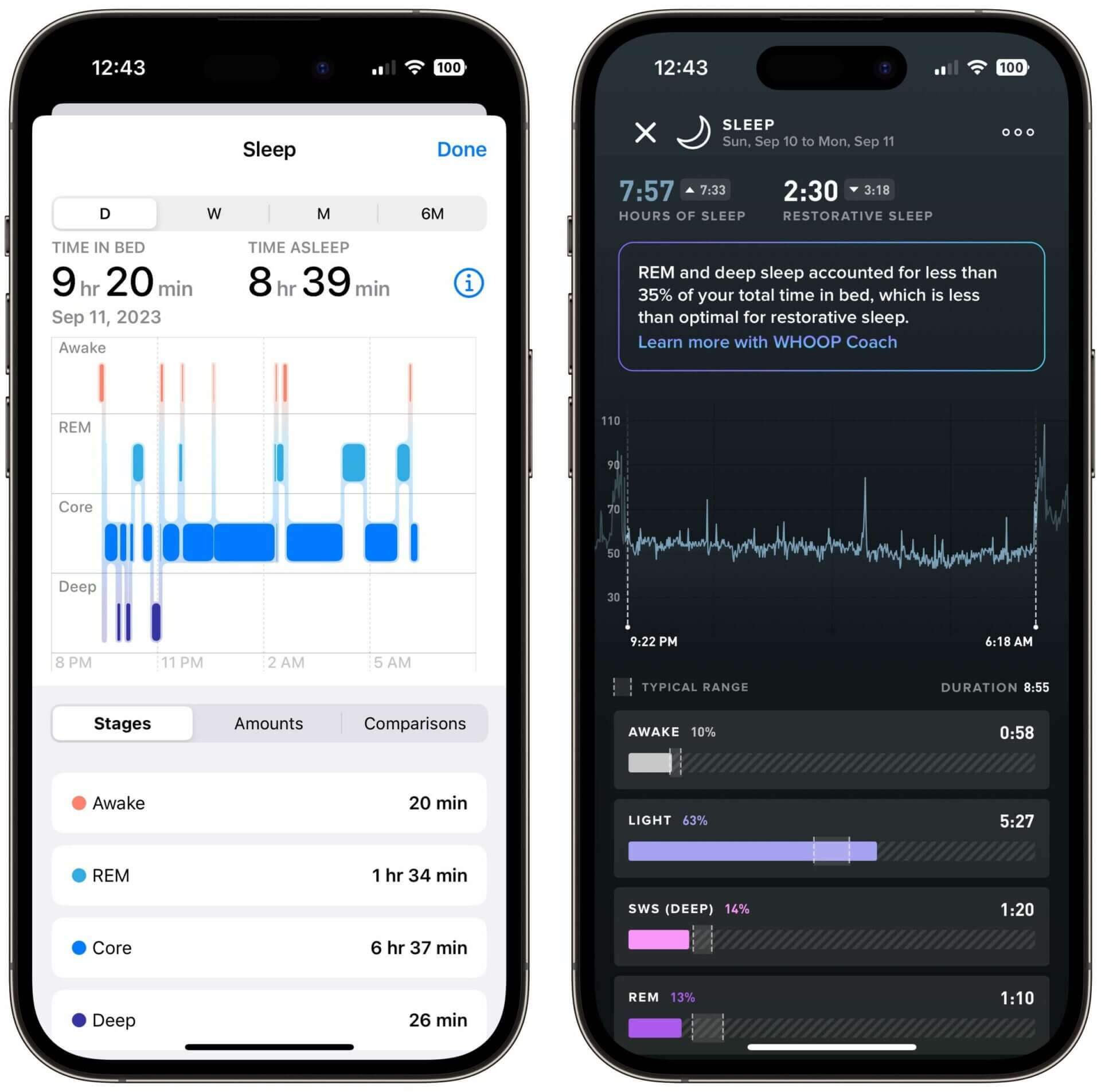 WHOOP sleep analysis (left) vs. Apple Watch (right).