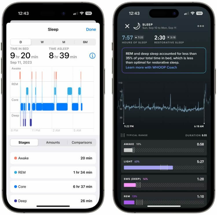 WHOOP vs Apple Watch for Fitness and Sleep Tracking