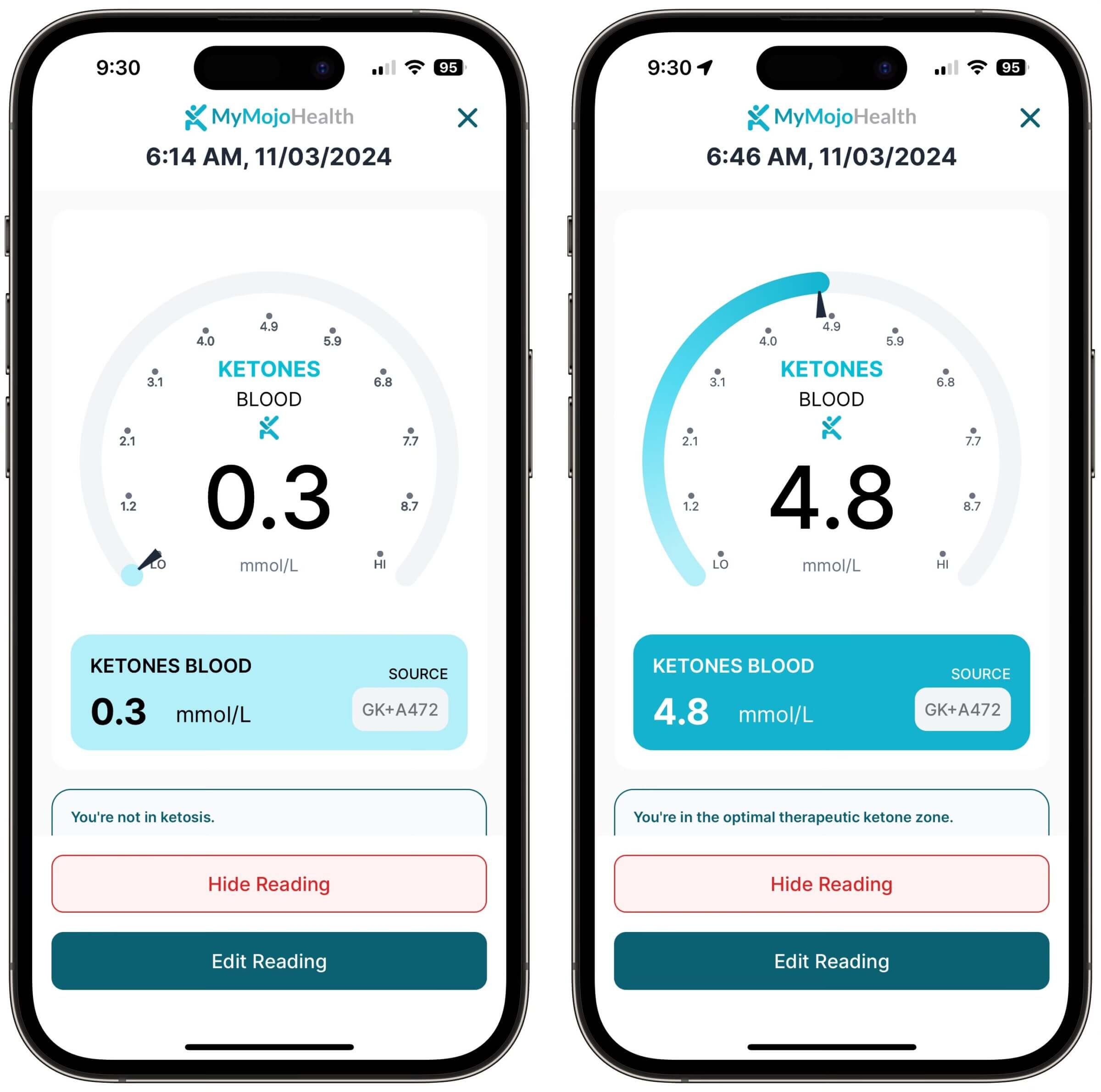 As shown in these Keto-Mojo readings, 27 grams of DeltaG caused a dramatic increase in my blood BHB levels.