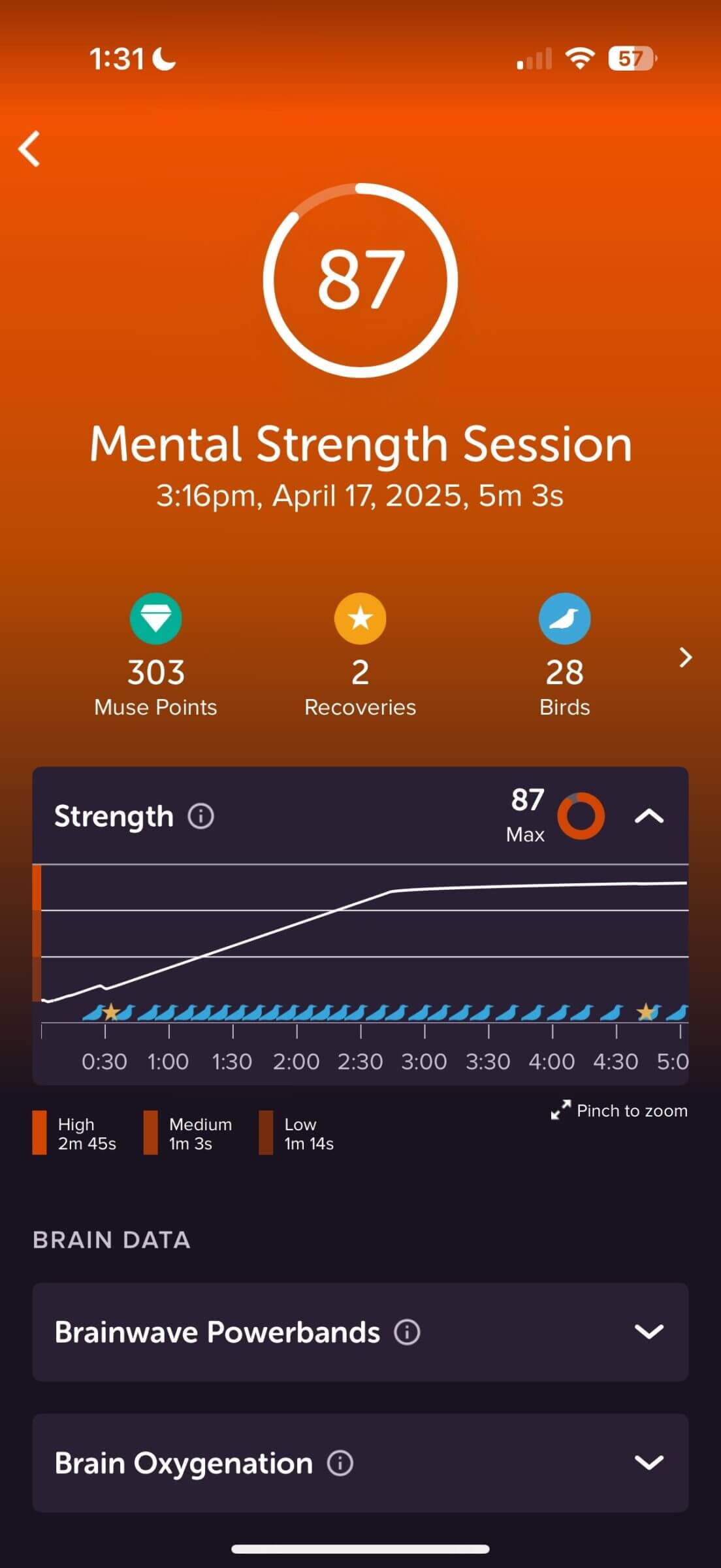 Muse mental strength Session overview.