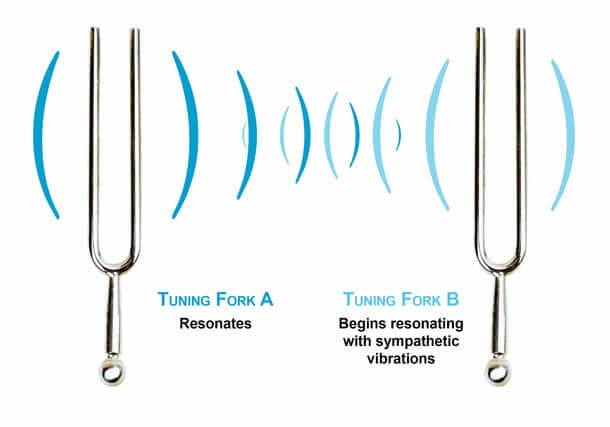 Tuning forks are an excellent visual representation (albeit not a scientifically accurate one) of how PEMF works.