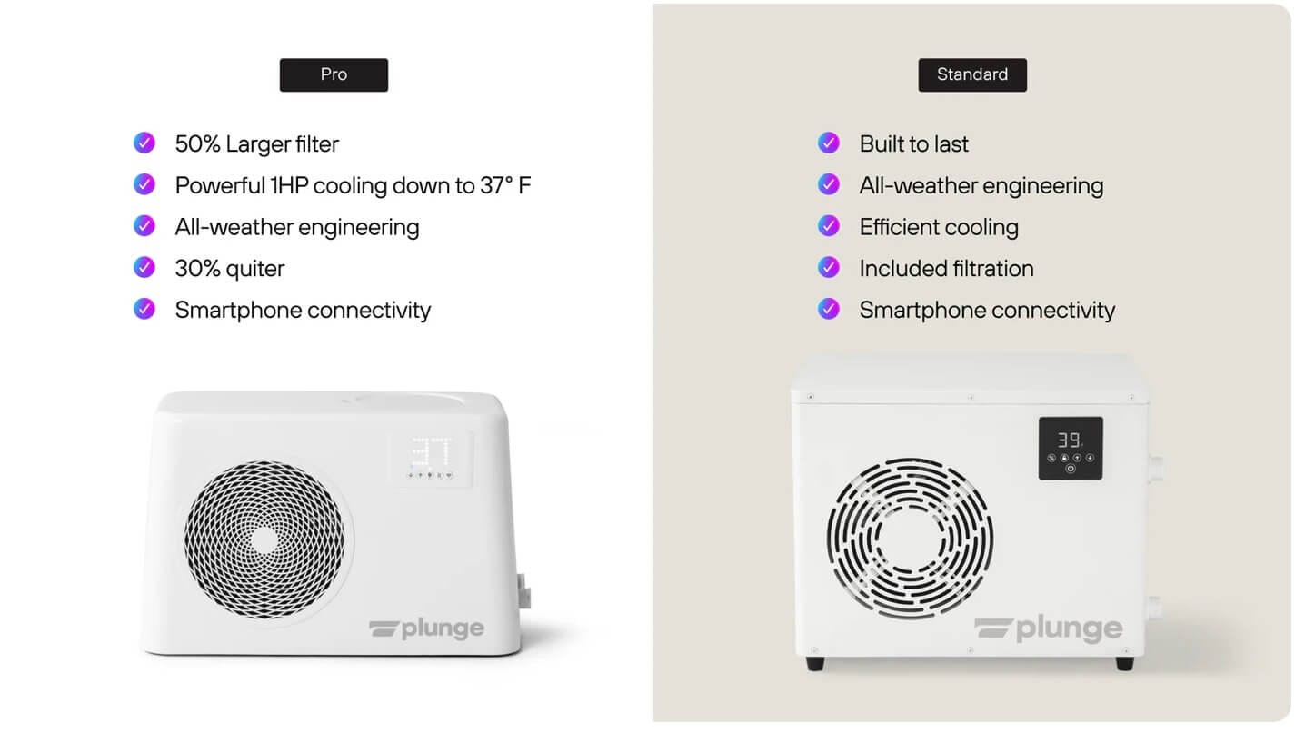 Evolve vs. Evolve Pro Chiller