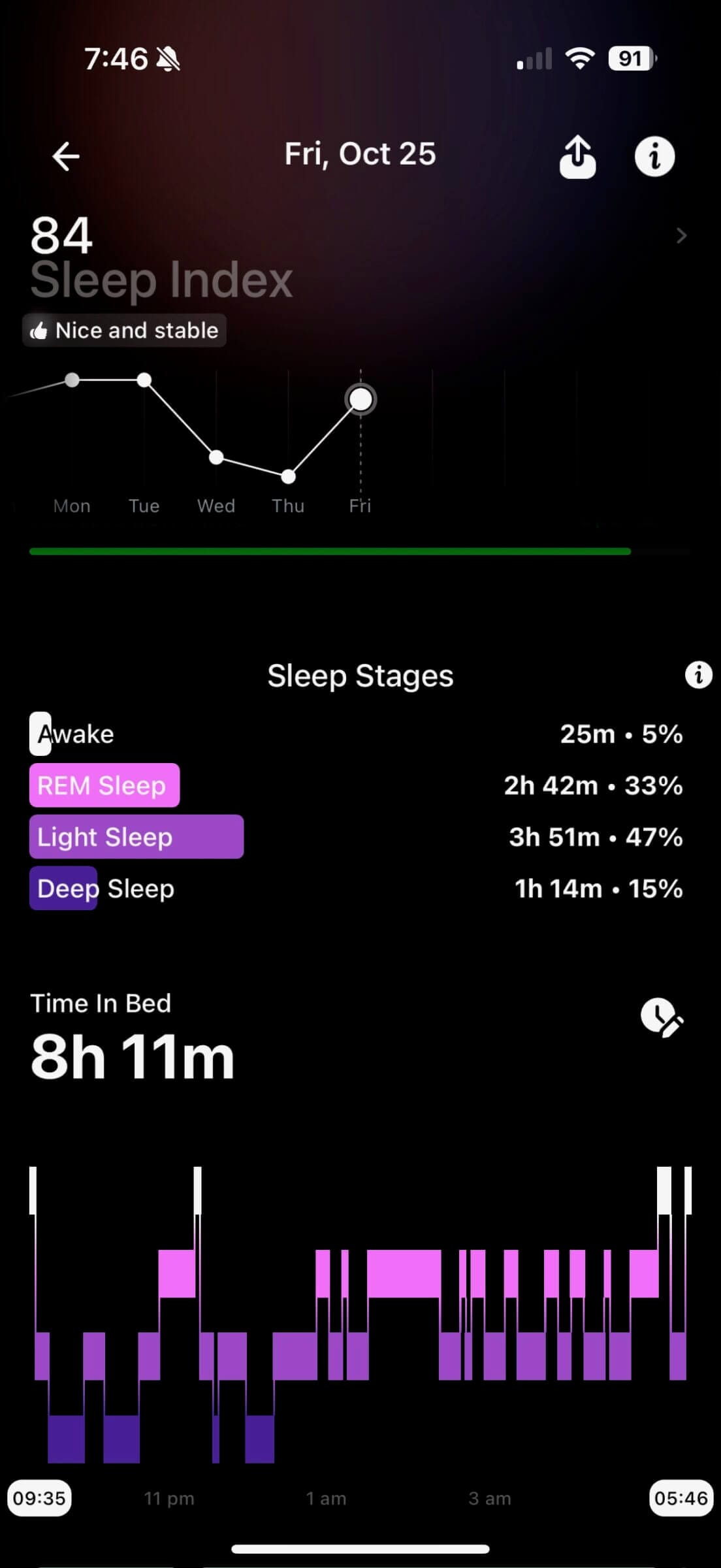 Ultrahuman Sleep Stages.