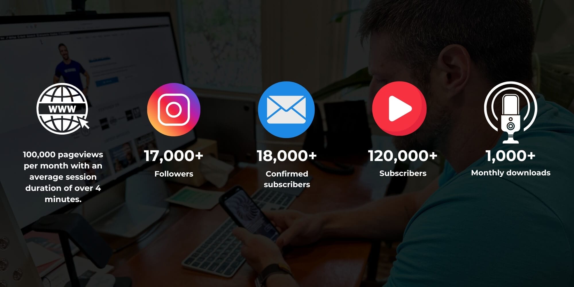 MK Media Group quick stats