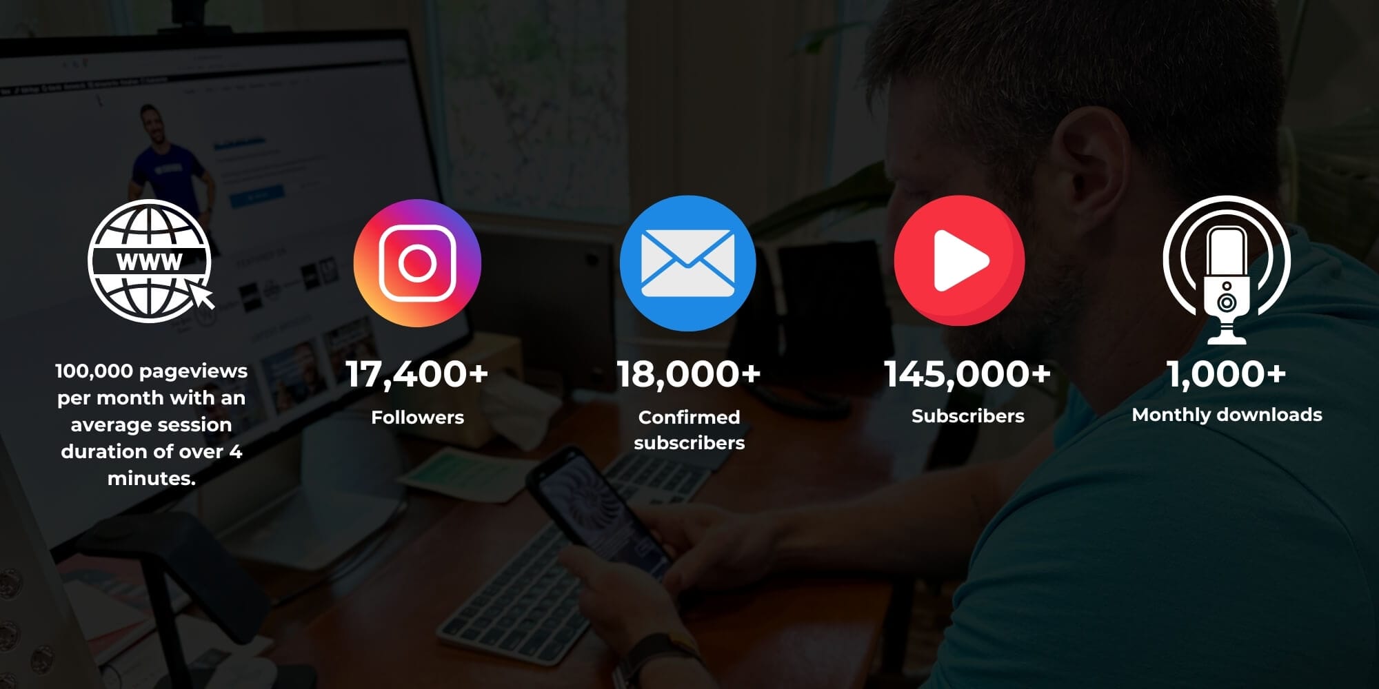 MK Media Group Quick Stats