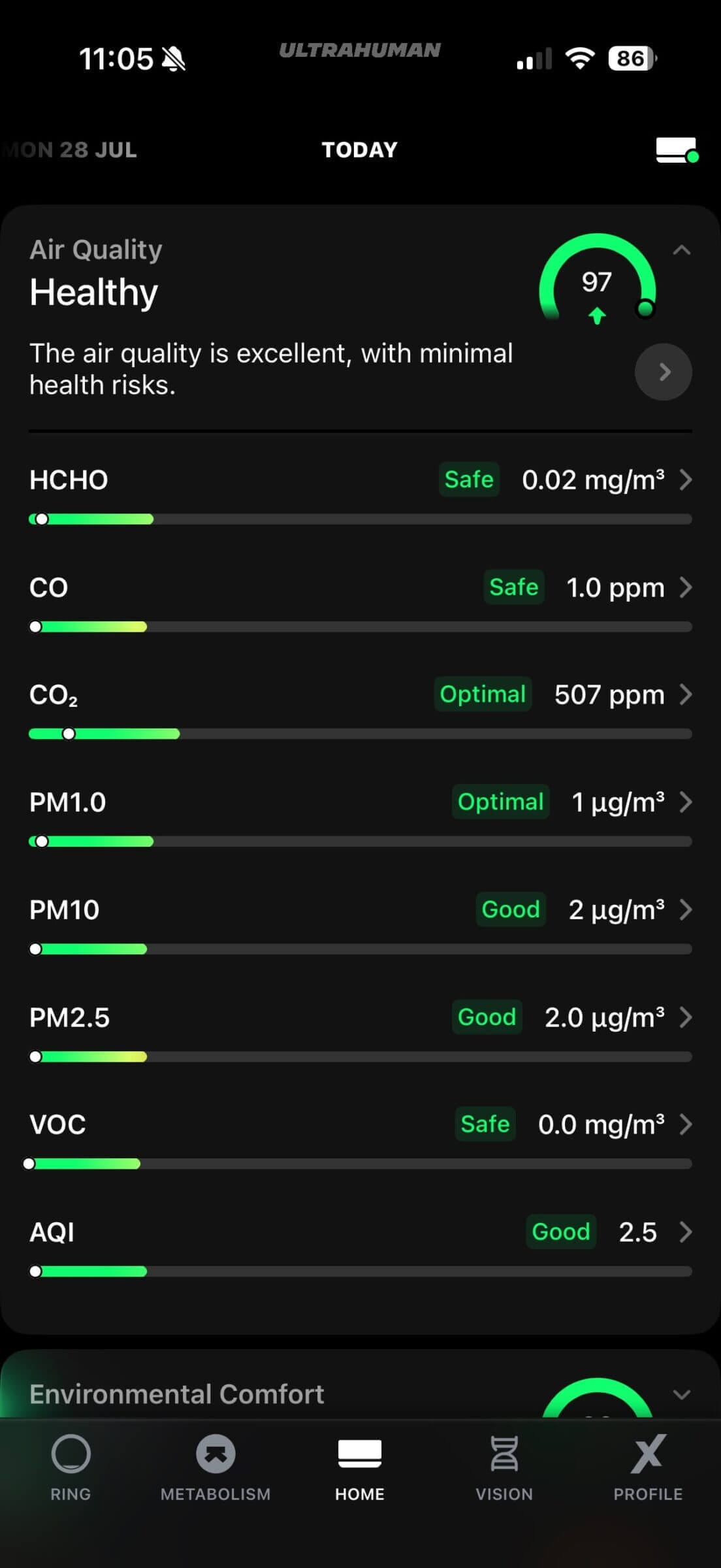 Our average indoor air quality is excellent according to Ultrahuman
