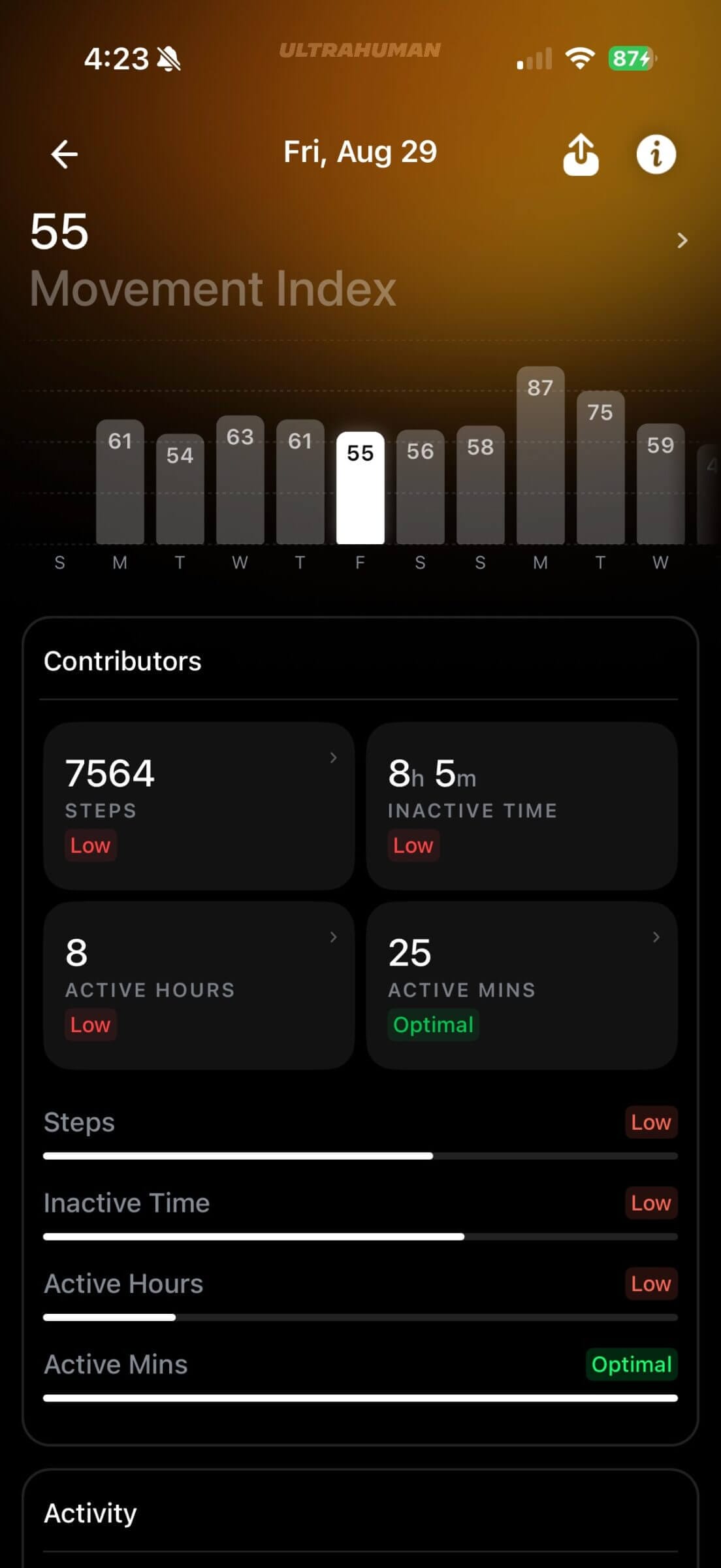 Ultrahuman's activity report.