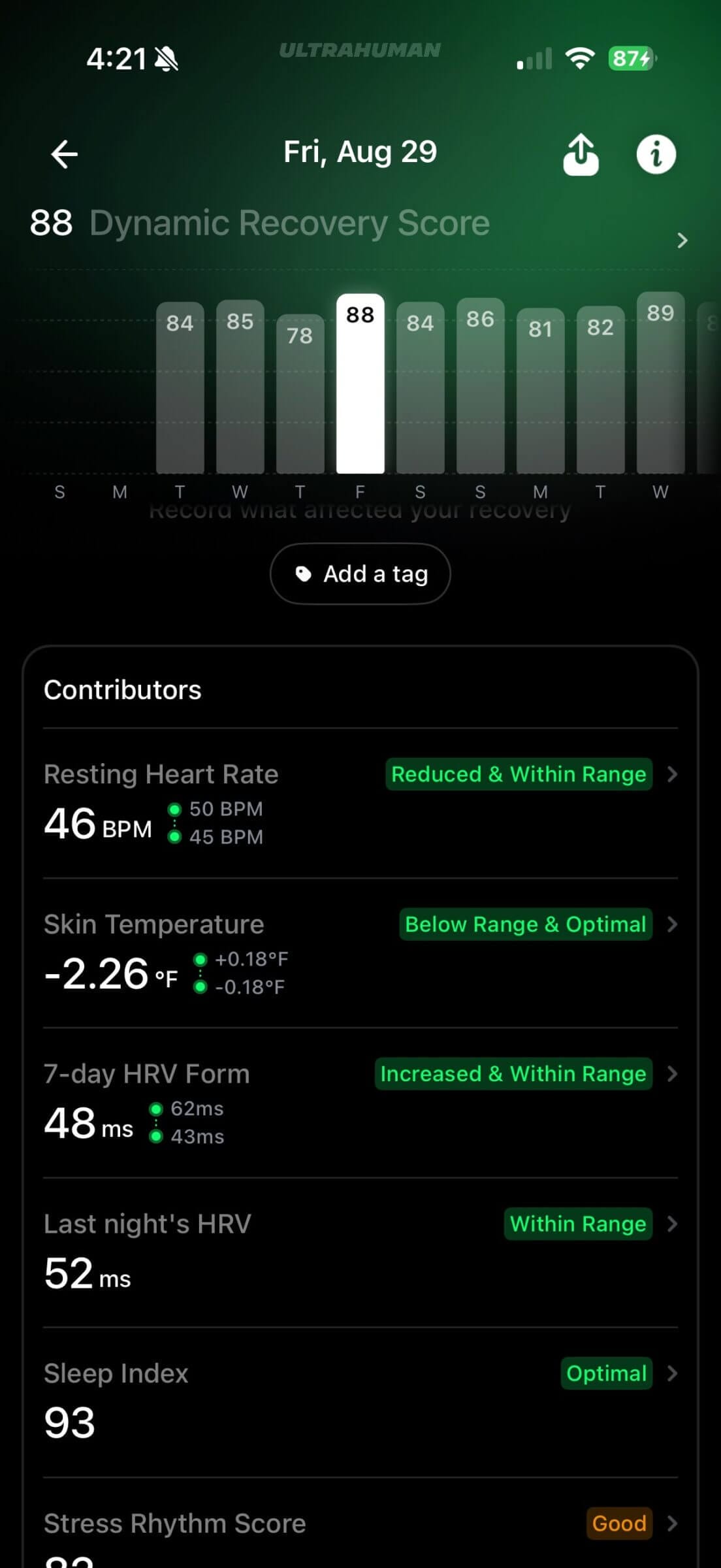 Ultrahuman's recovery report.