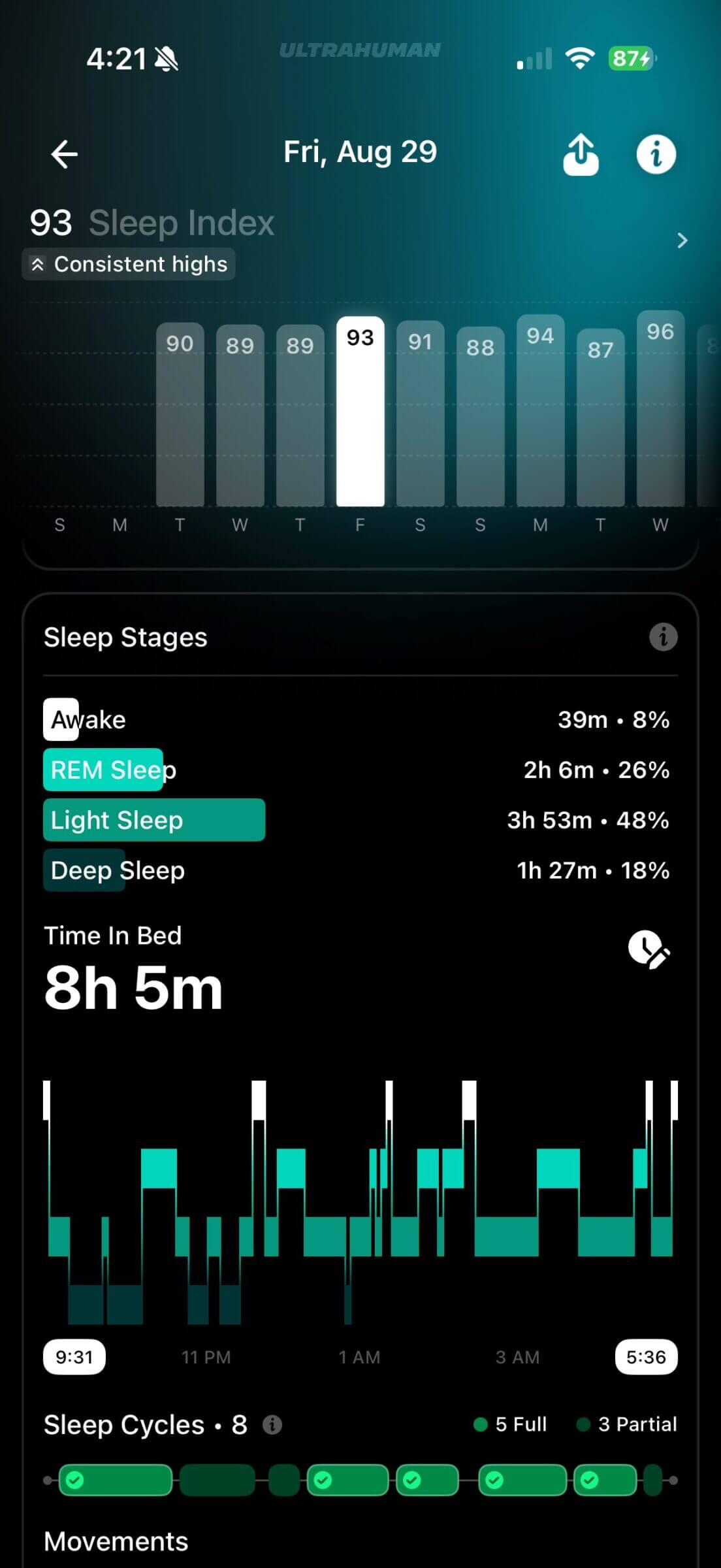 Ultrahuman's sleep report.