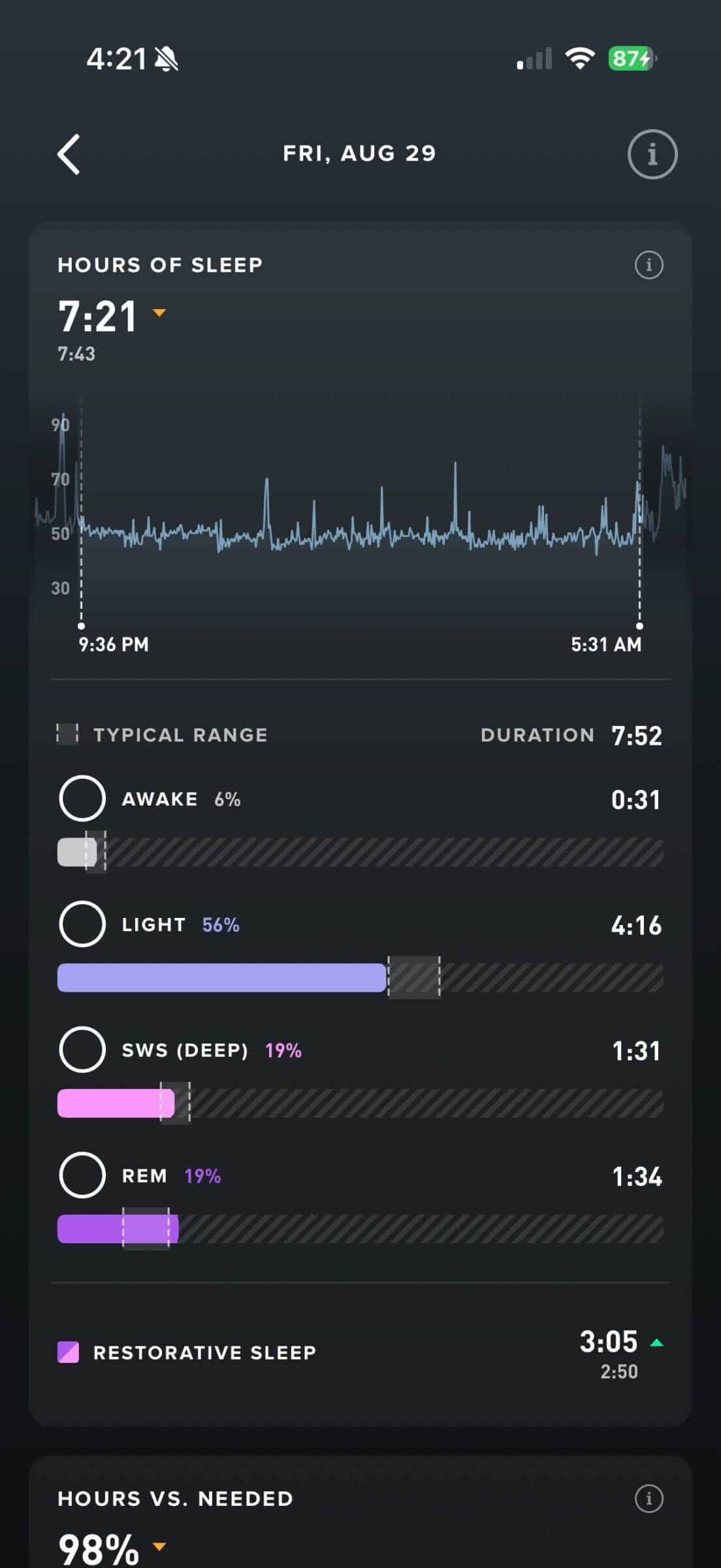 WHOOP's sleep report.